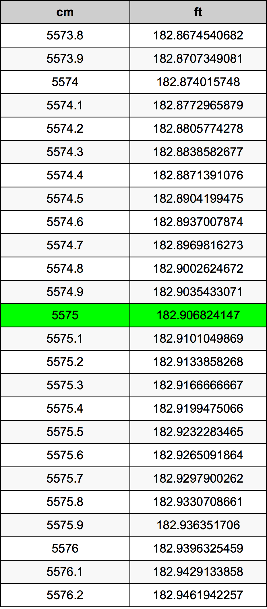 5575 Centiméter átszámítási táblázat