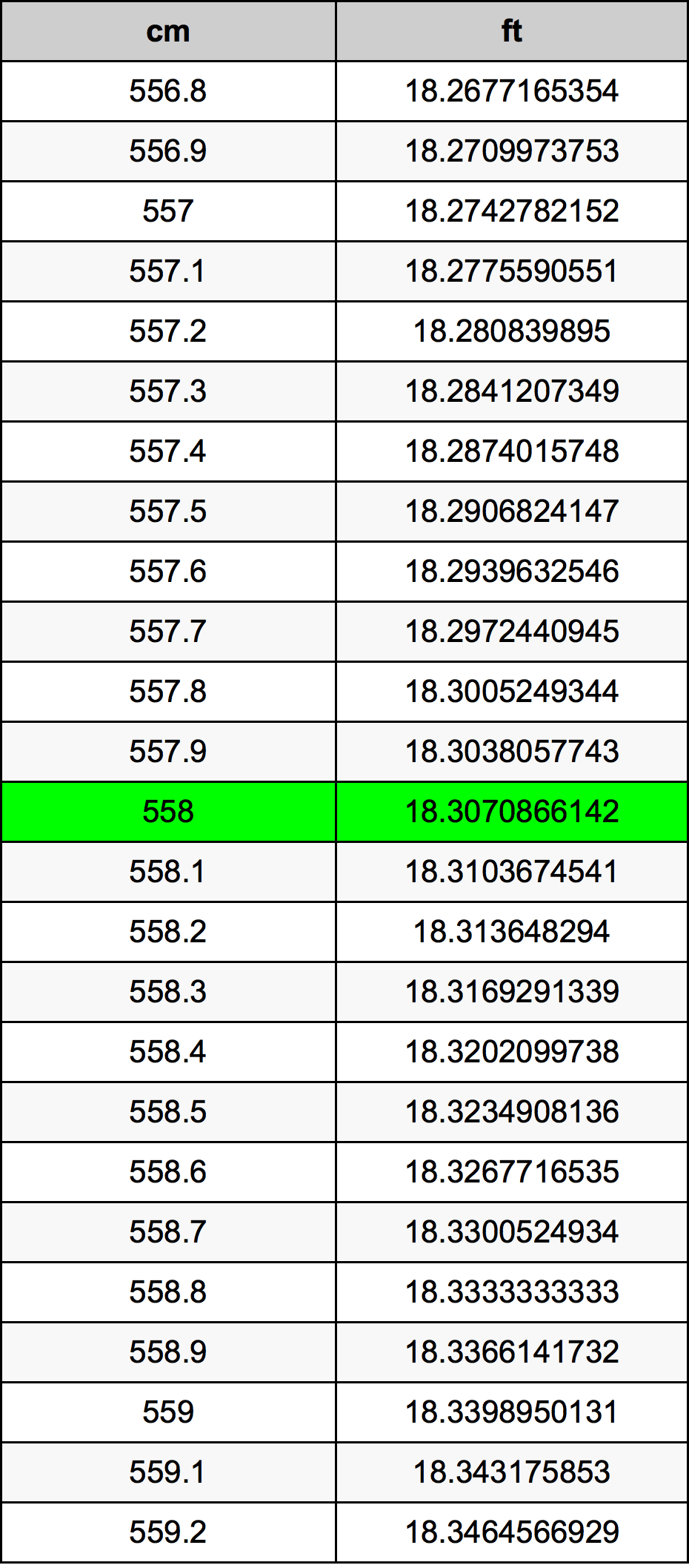558 Centiméter átszámítási táblázat