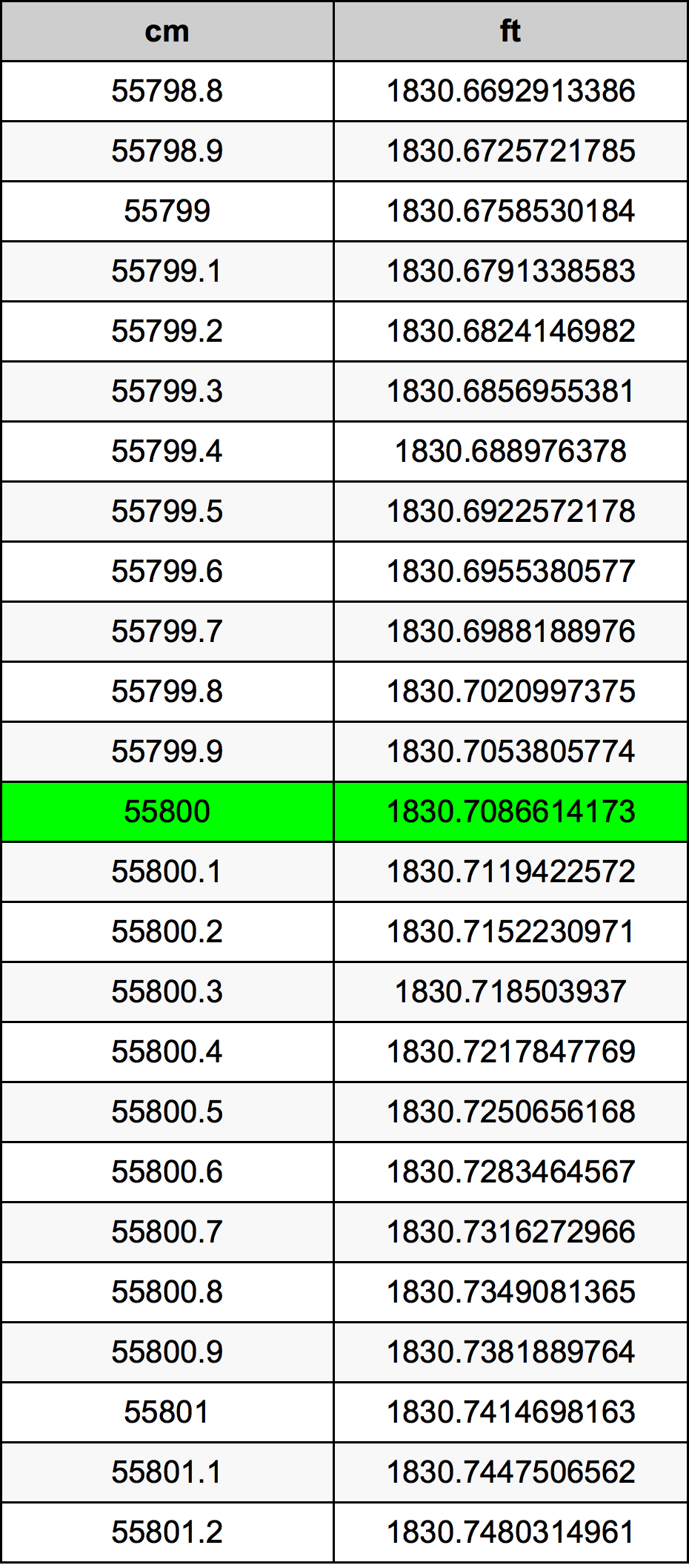 55800 Sentimeter konversi tabel