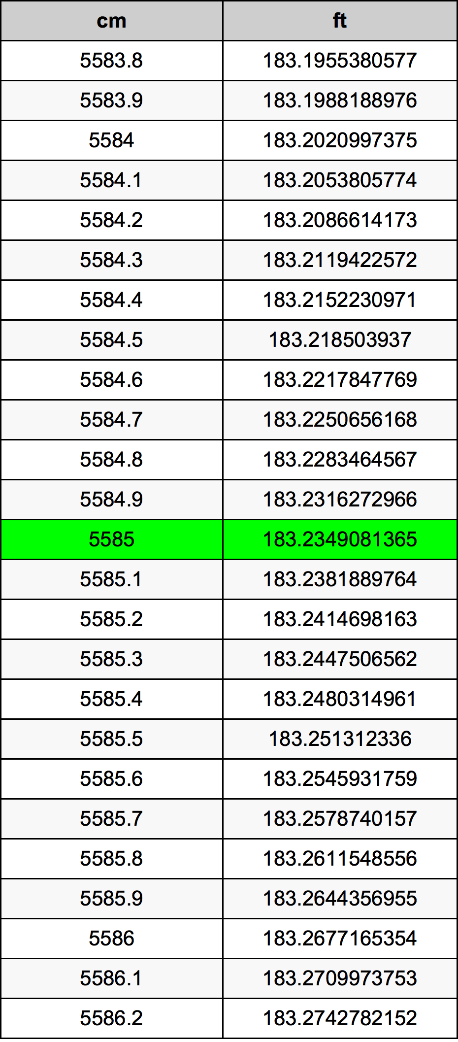 5585 Centimetri Table