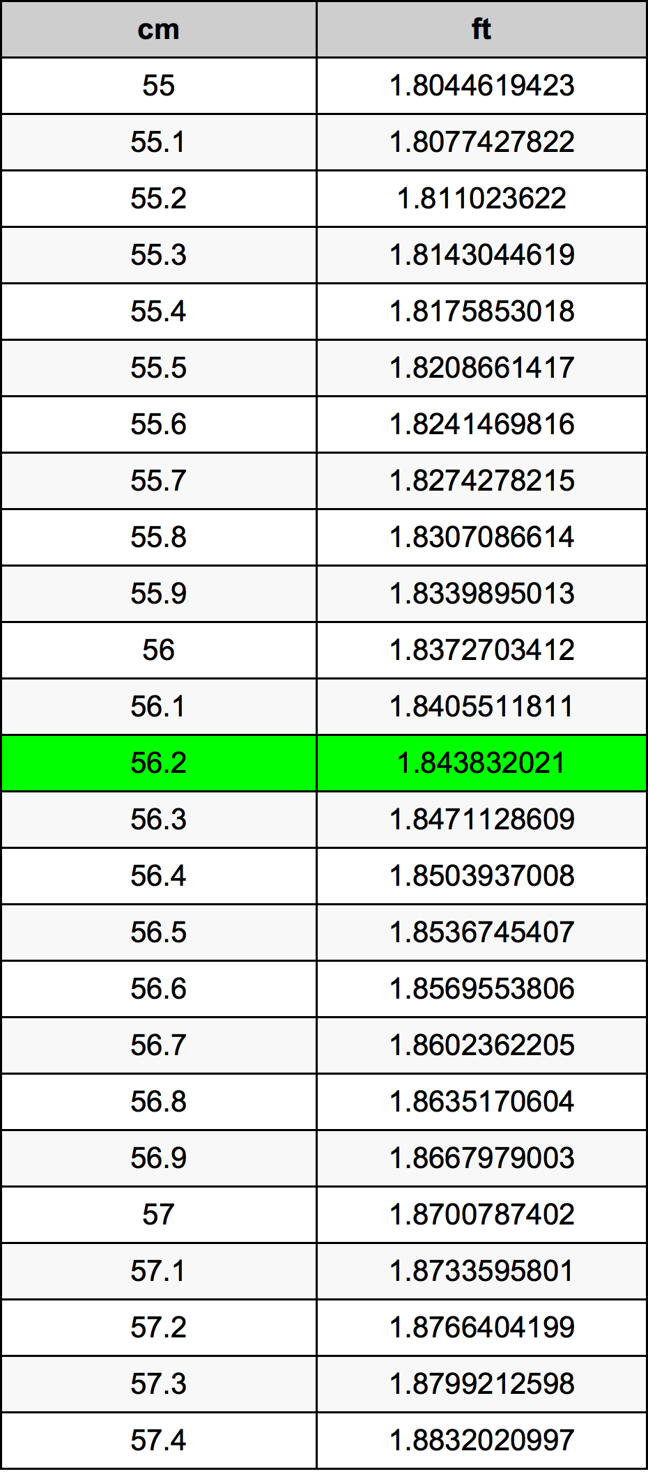 56.2 Centimetro tabella di conversione