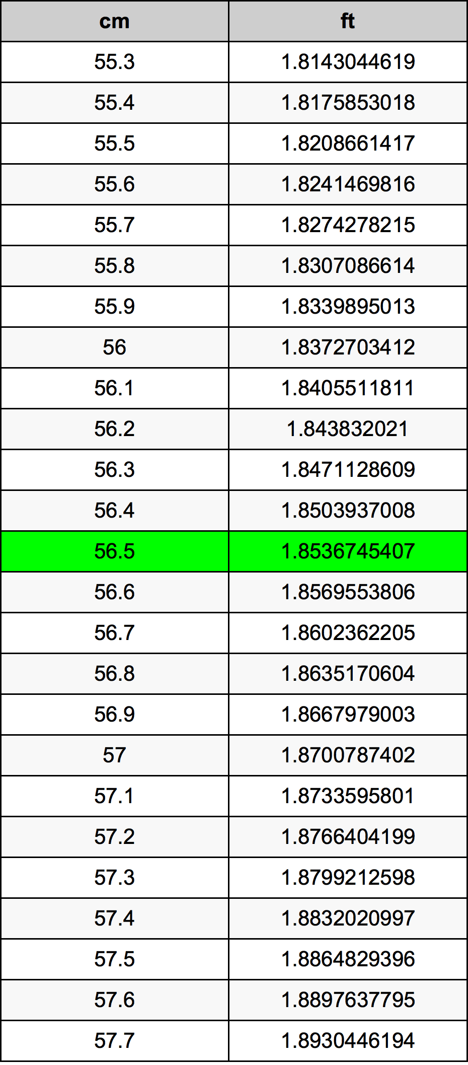 56.5 ċentimetru konverżjoni tabella