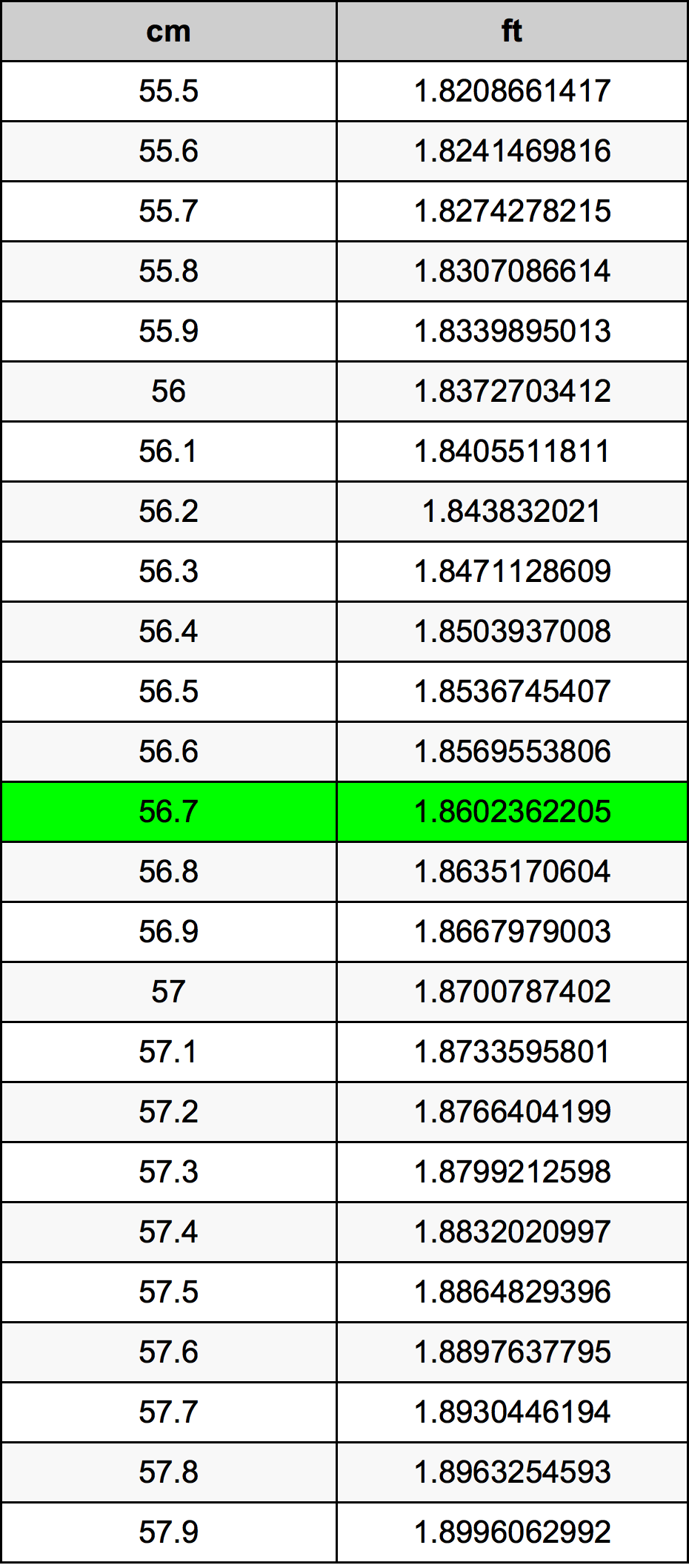 56.7 Centimetro tabella di conversione