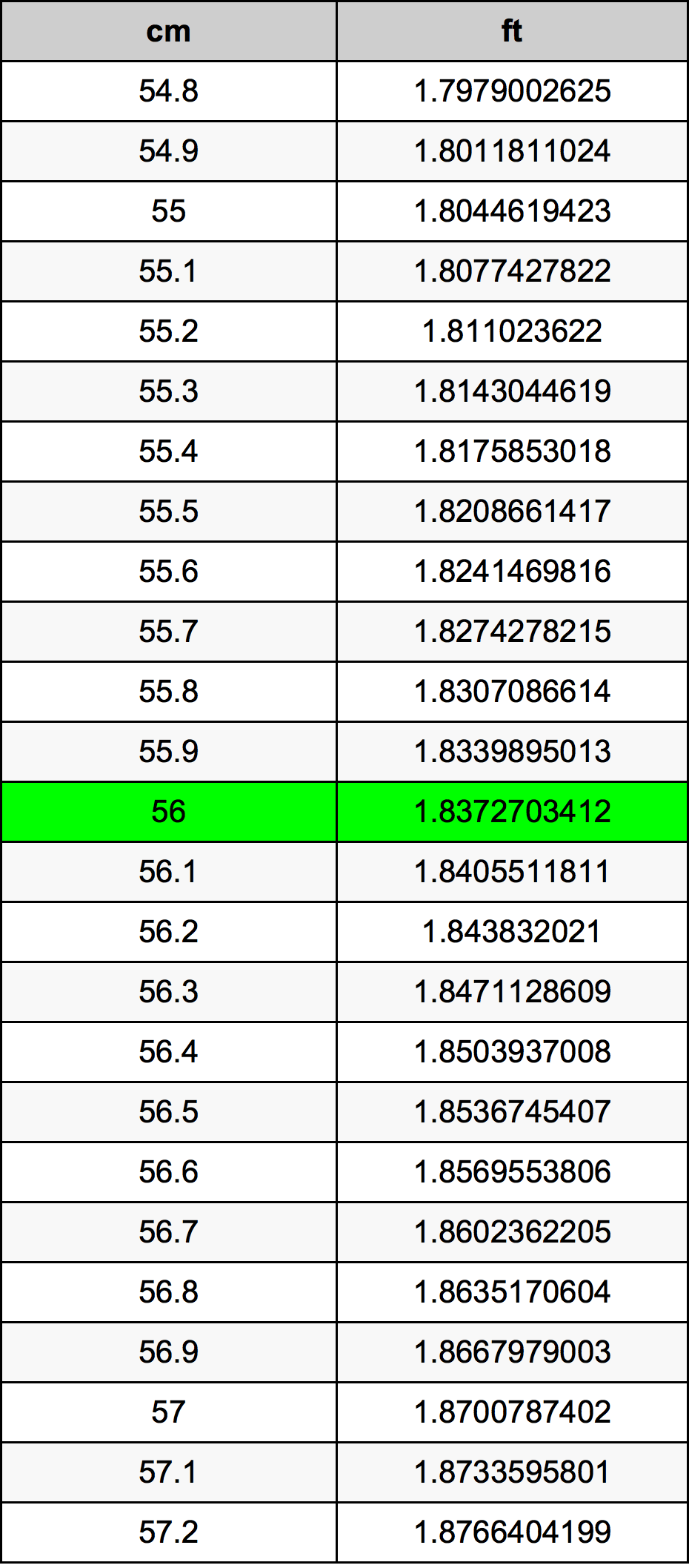 56 Sentimeter konversi tabel