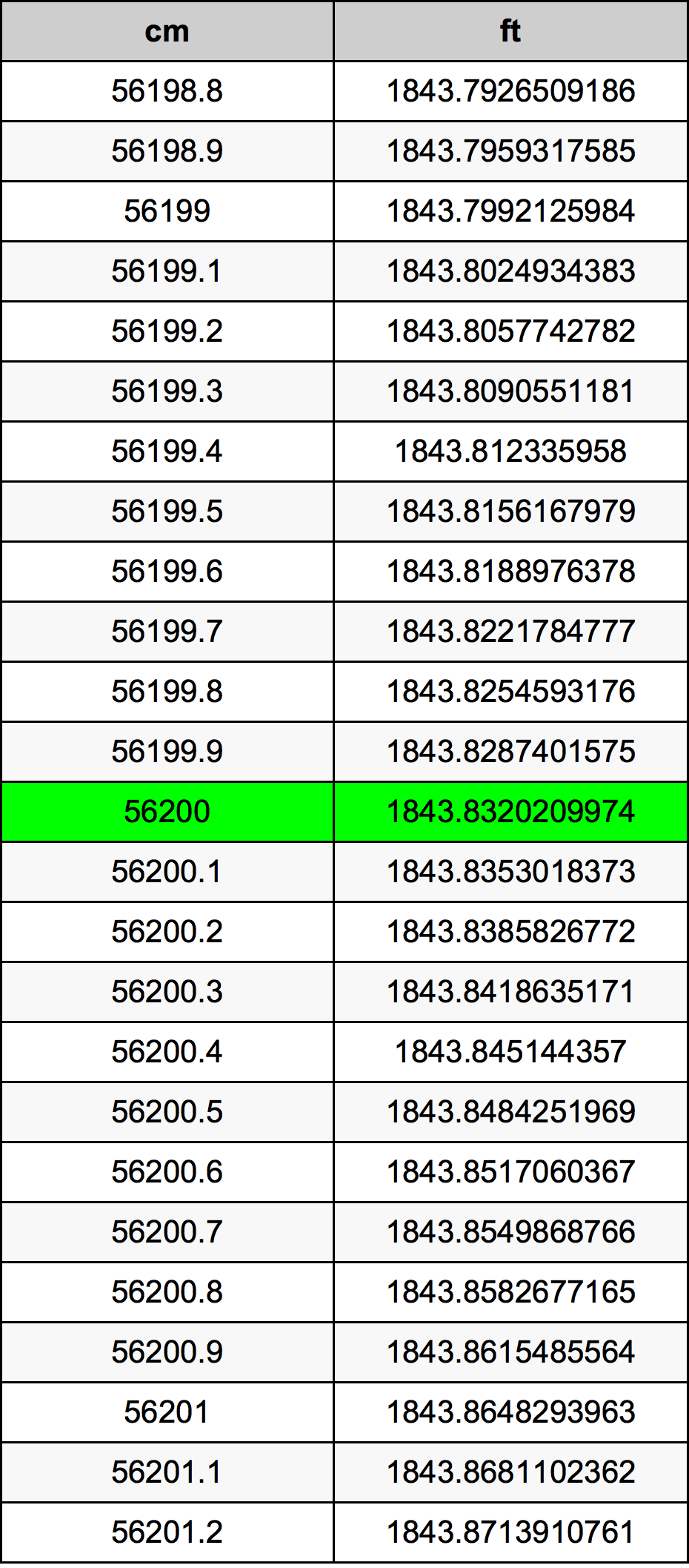 56200 Centiméter átszámítási táblázat