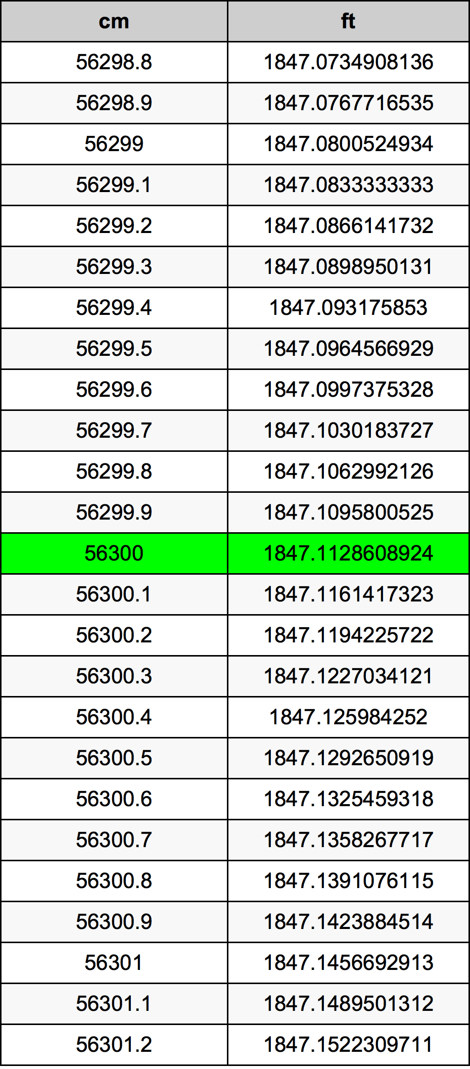 56300 ċentimetru konverżjoni tabella
