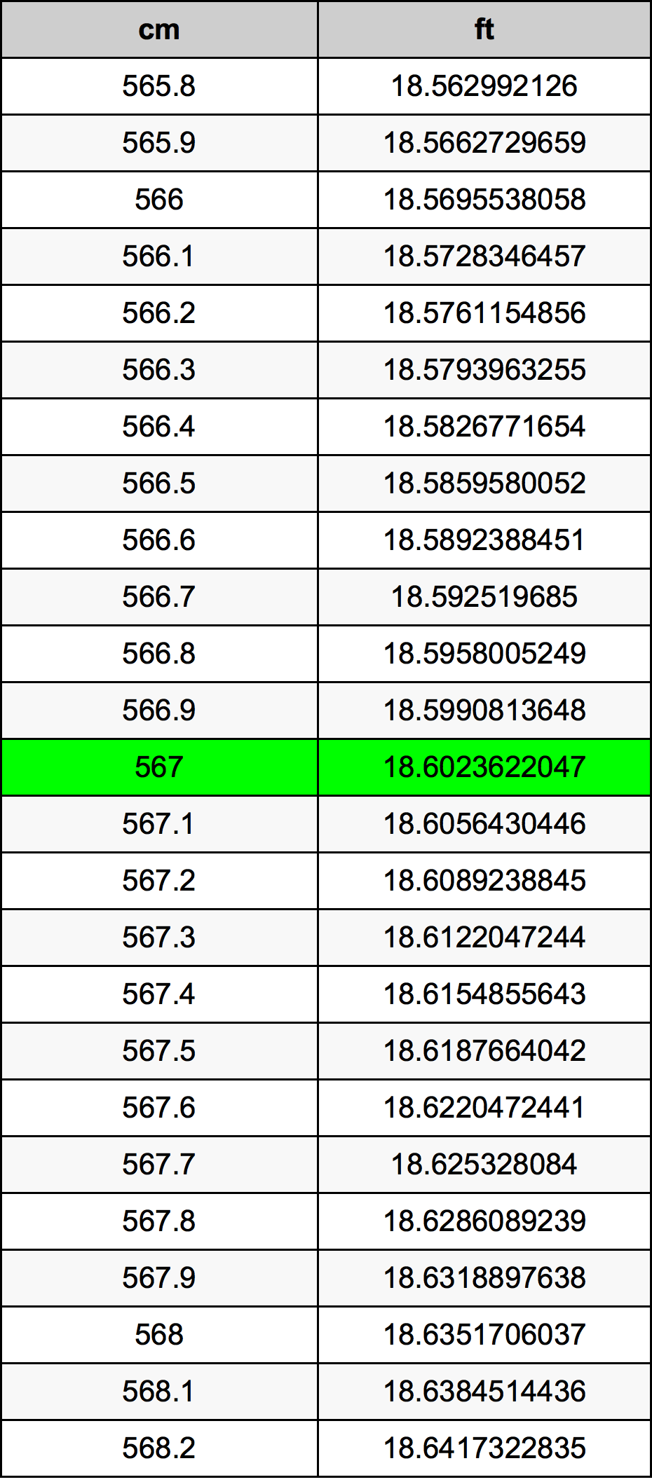 567 Centiméter átszámítási táblázat