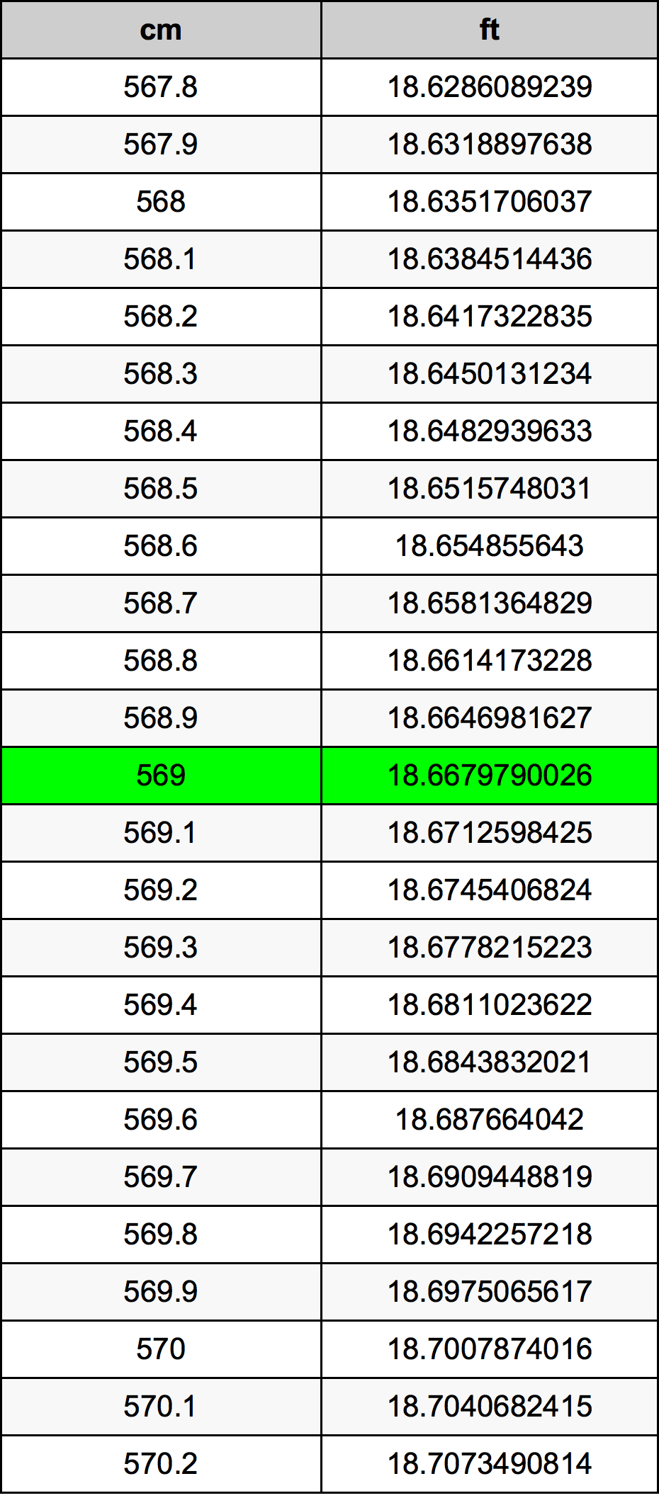 569 Centiméter átszámítási táblázat