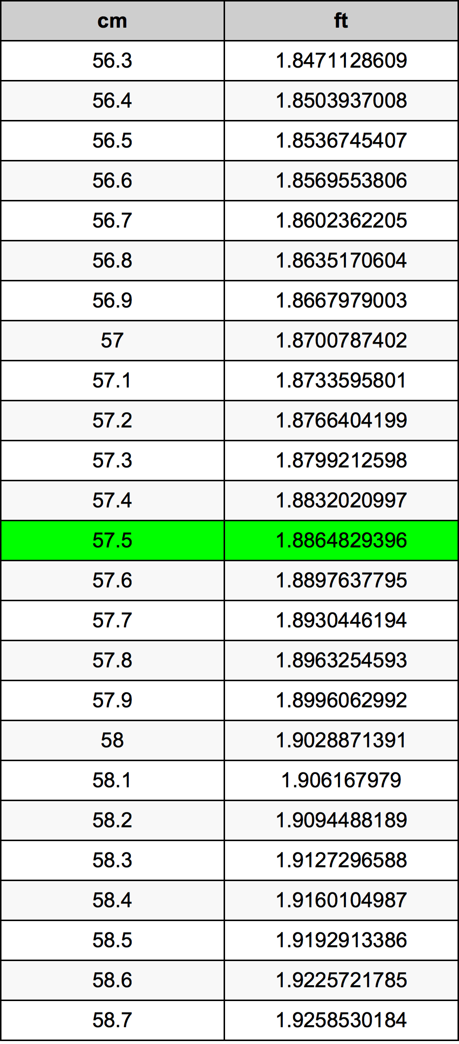 57.5 Sentimeter konversi tabel