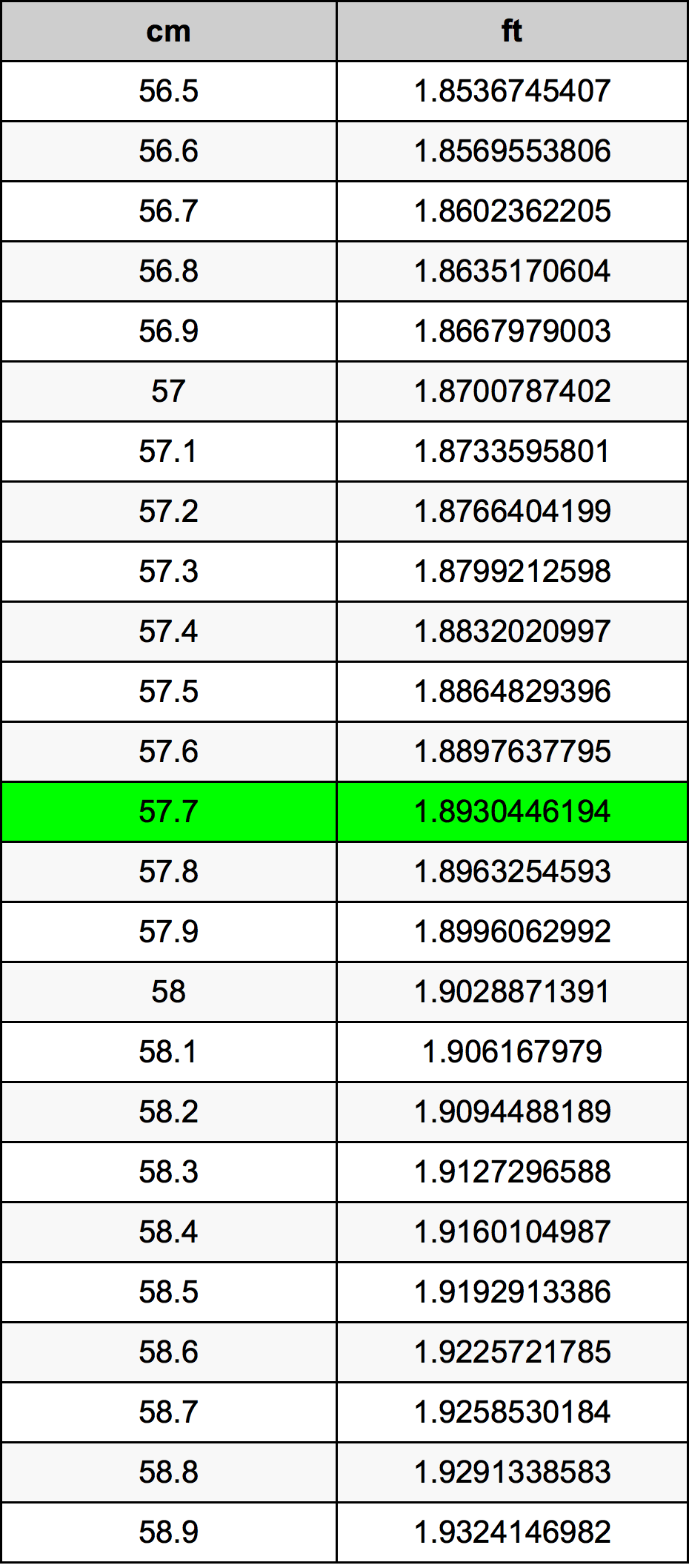 57.7 Centimetri Table