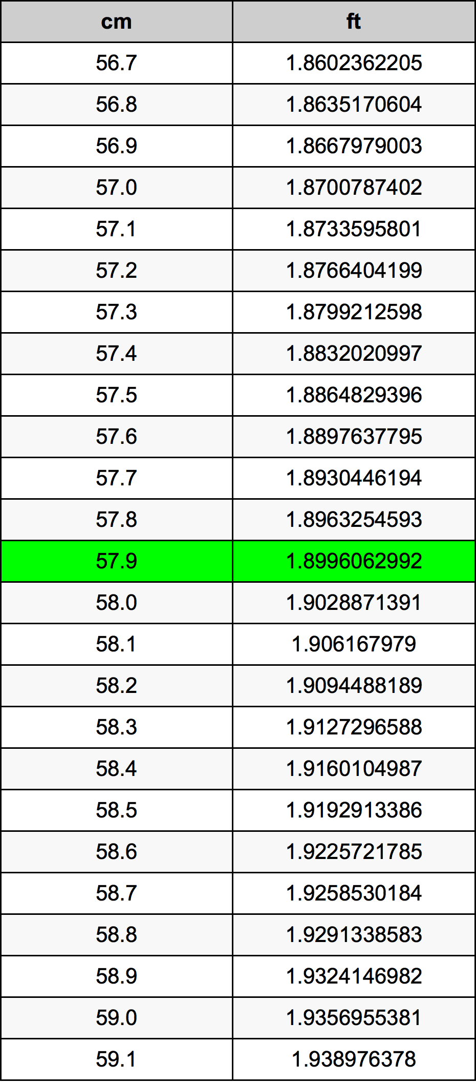 57.9 Centimetri Table
