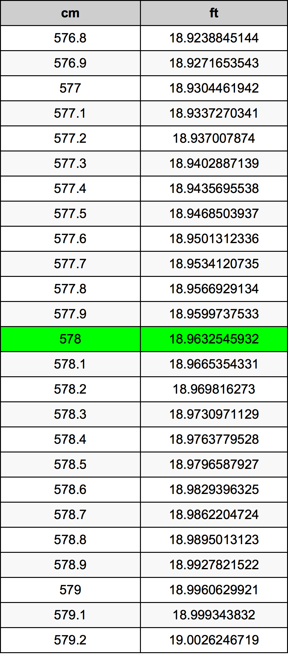 578 Centimetre Table