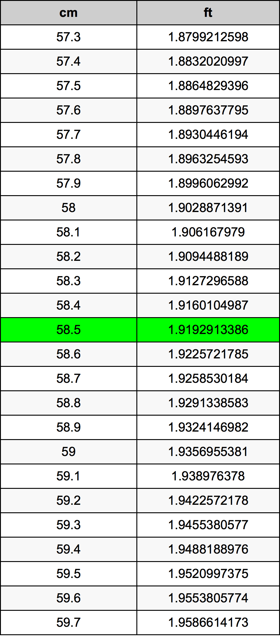 58.5 ċentimetru konverżjoni tabella