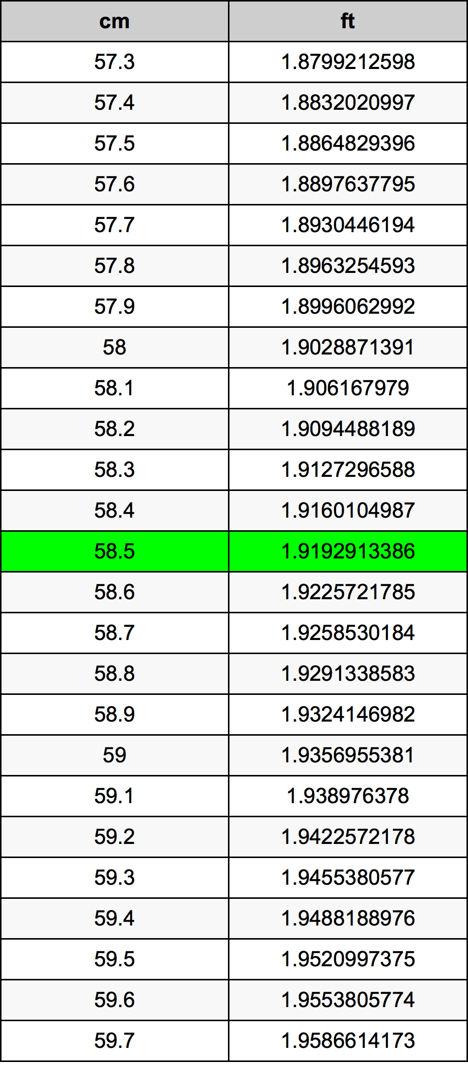 58.5 Zentimeter Umrechnungstabelle