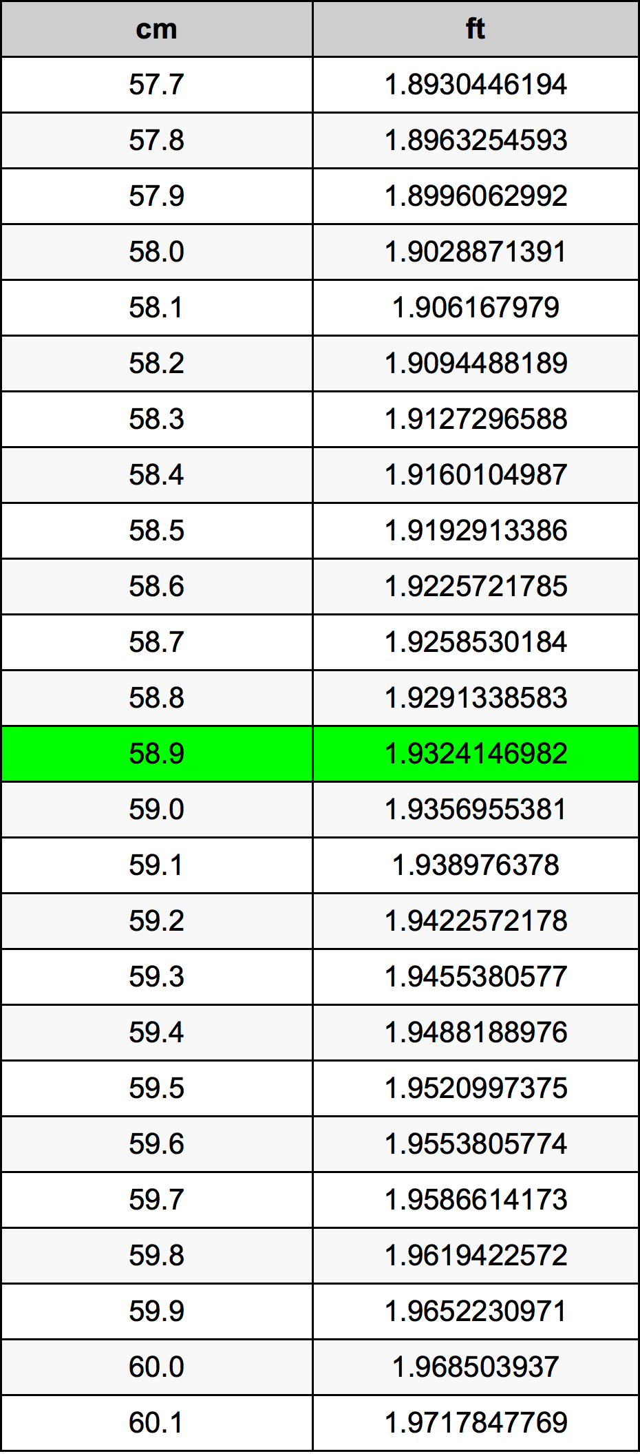 58.9 Centimetri Table