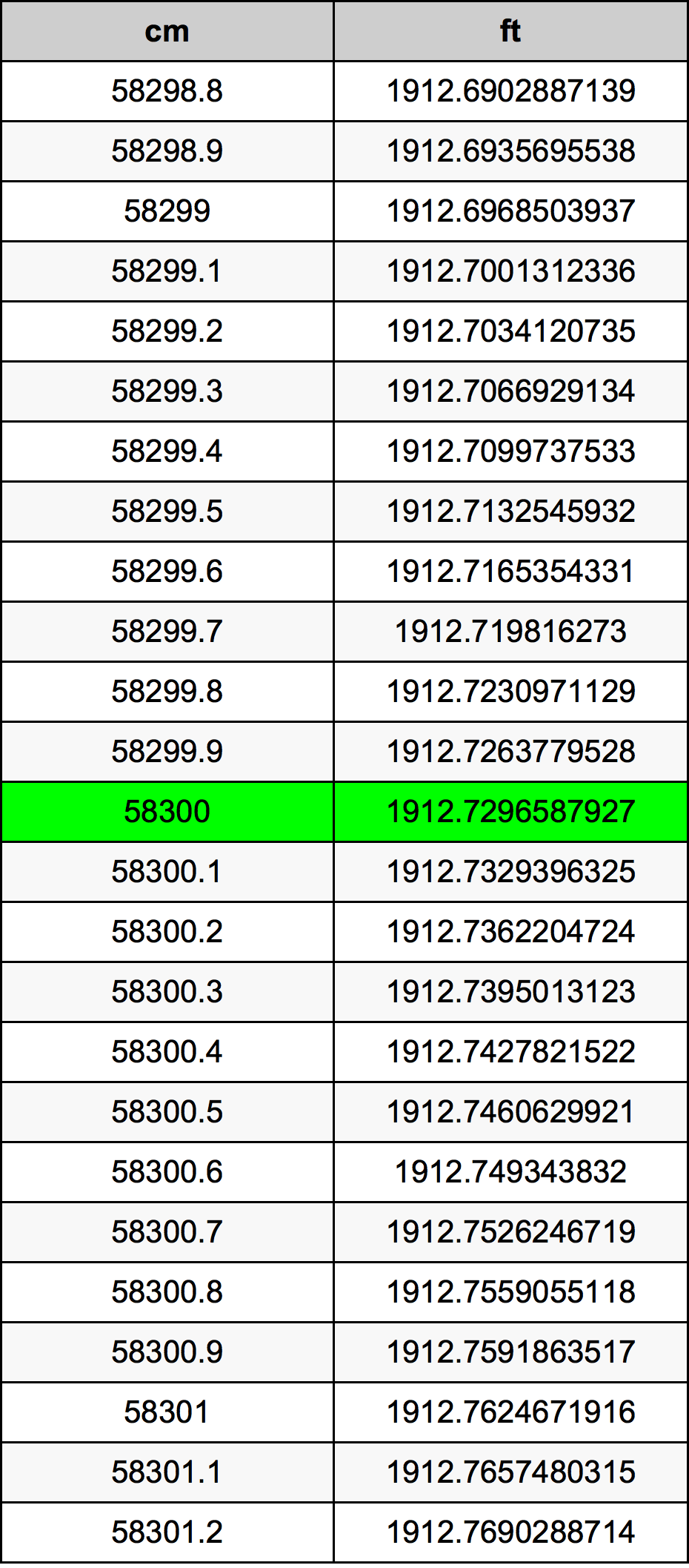 58300 Sentimeter konversi tabel