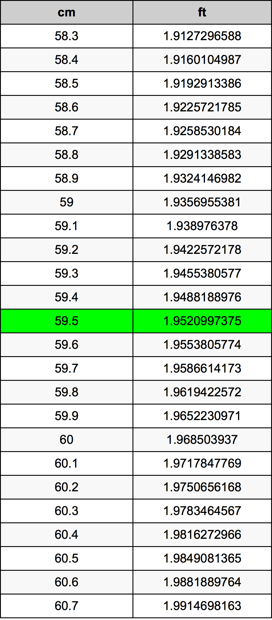59.5 ċentimetru konverżjoni tabella