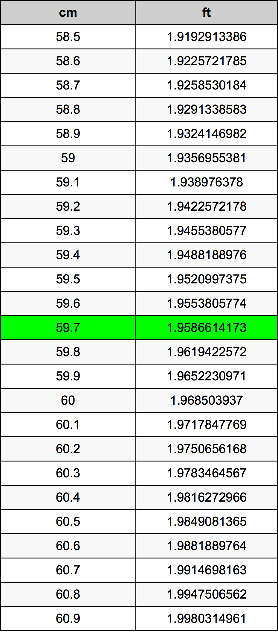 59.7 Centiméter átszámítási táblázat