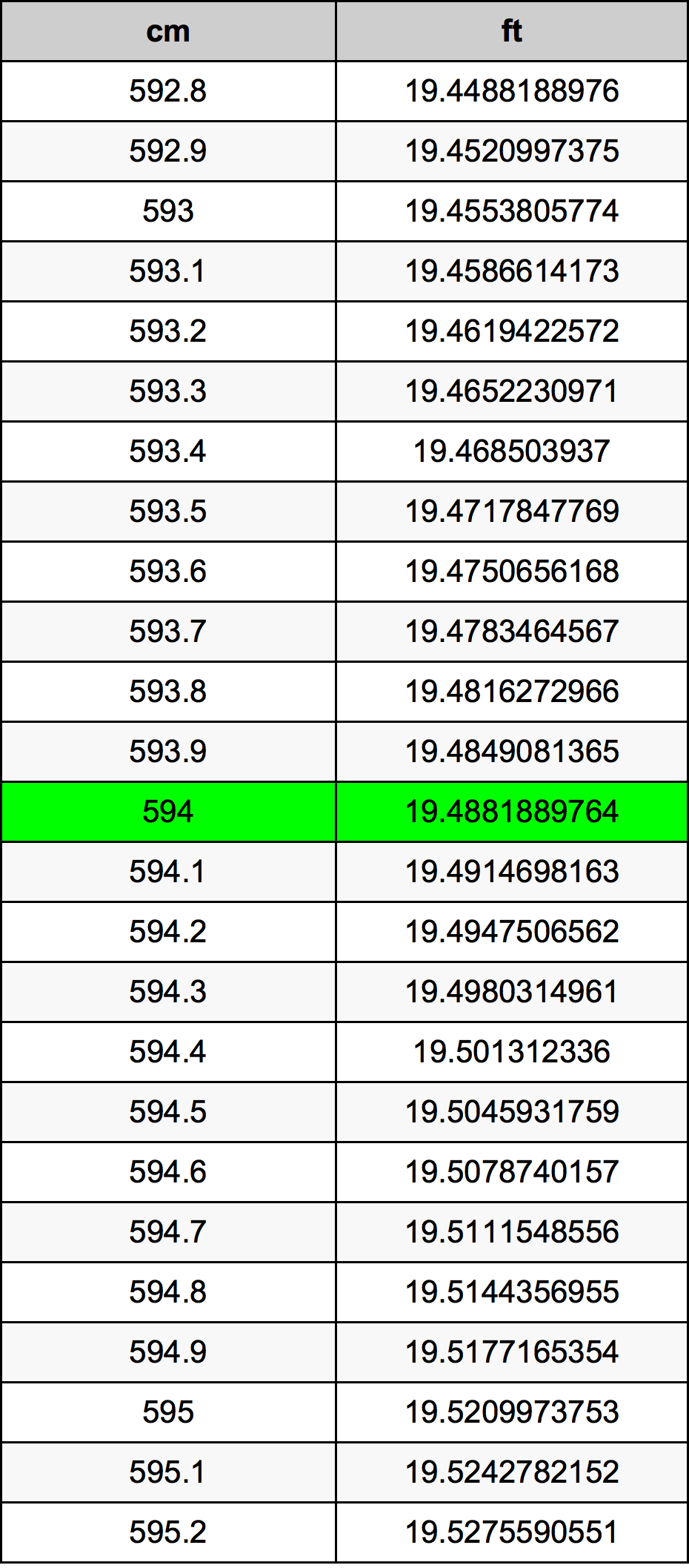 594 Centiméter átszámítási táblázat