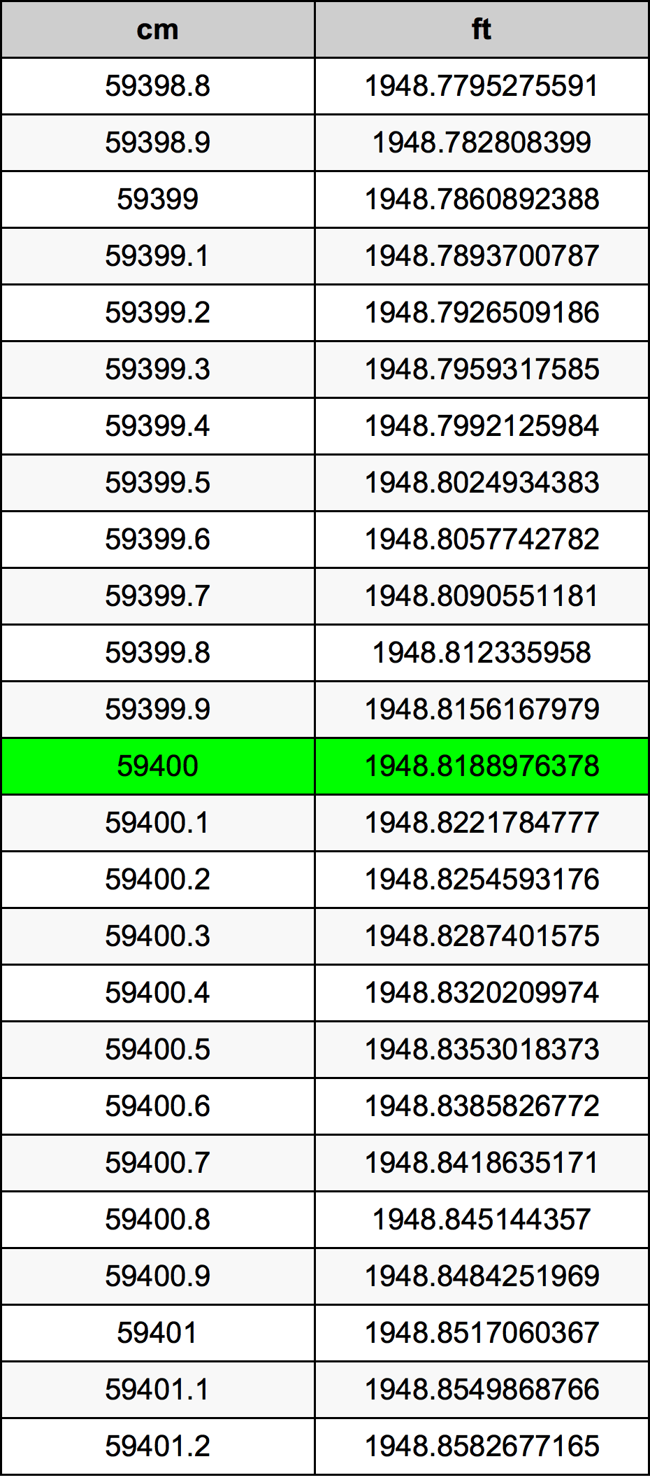 59400 Sentimeter konversi tabel