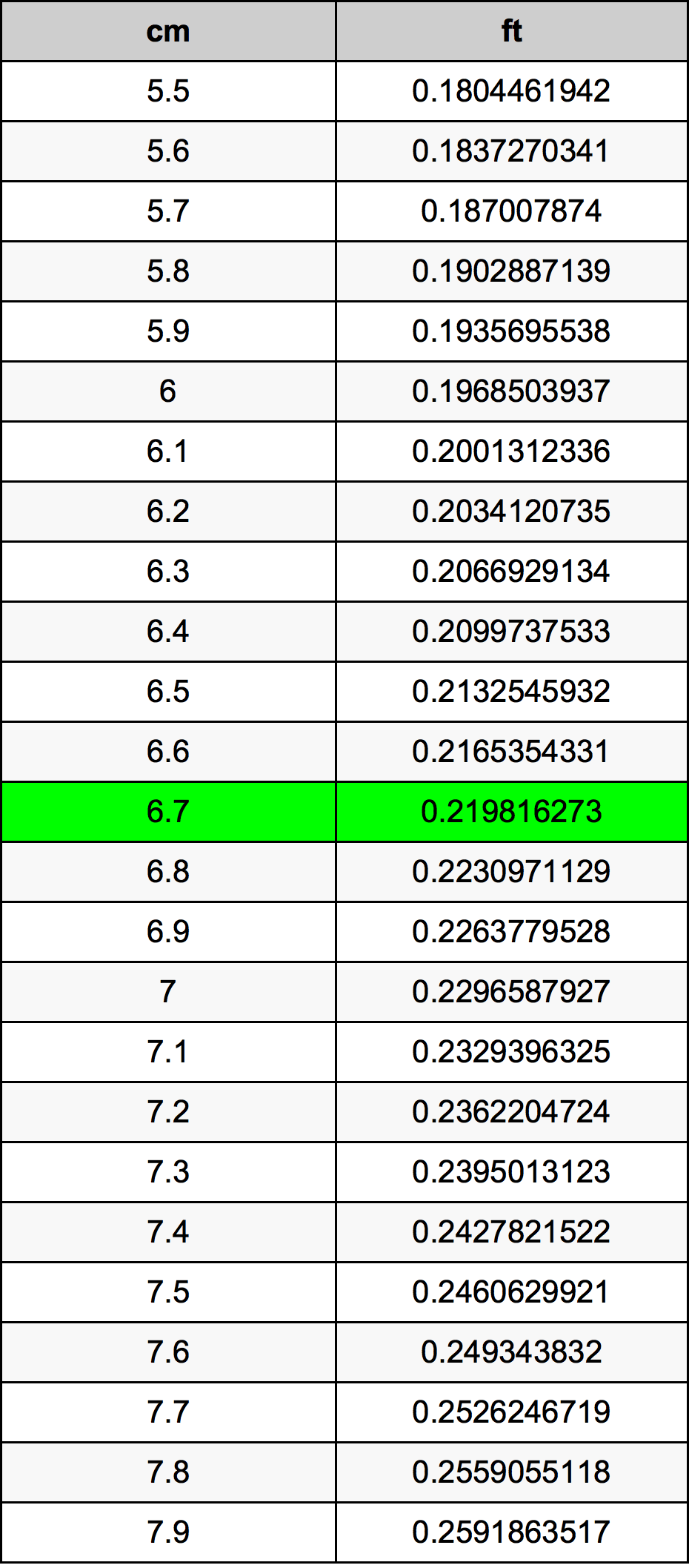 6.7 Centimetri Table