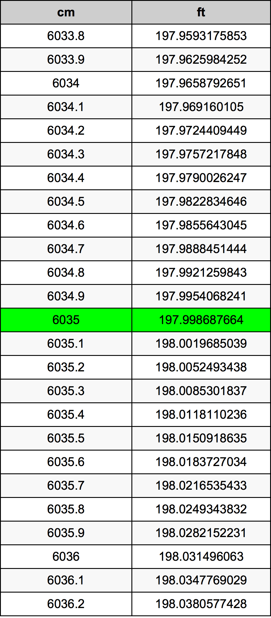 6035 Centimetri Table
