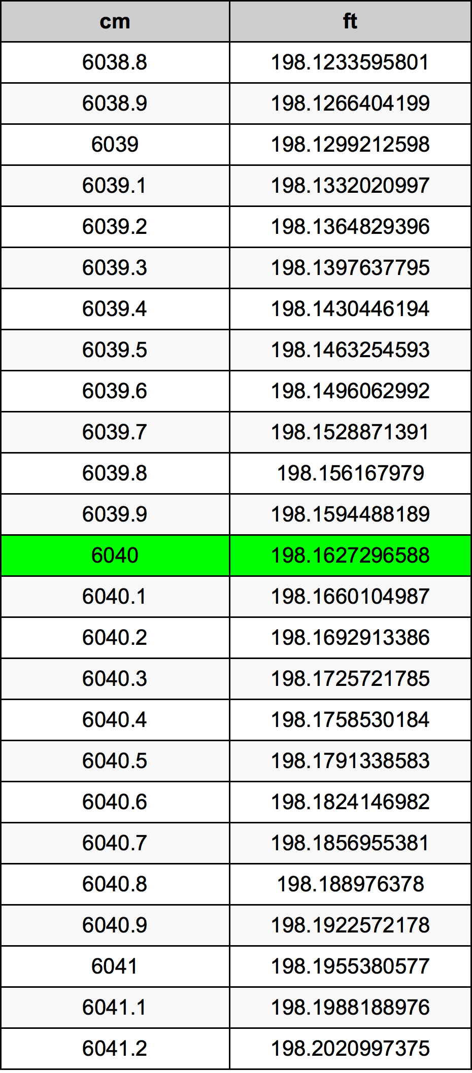 6040 Centiméter átszámítási táblázat