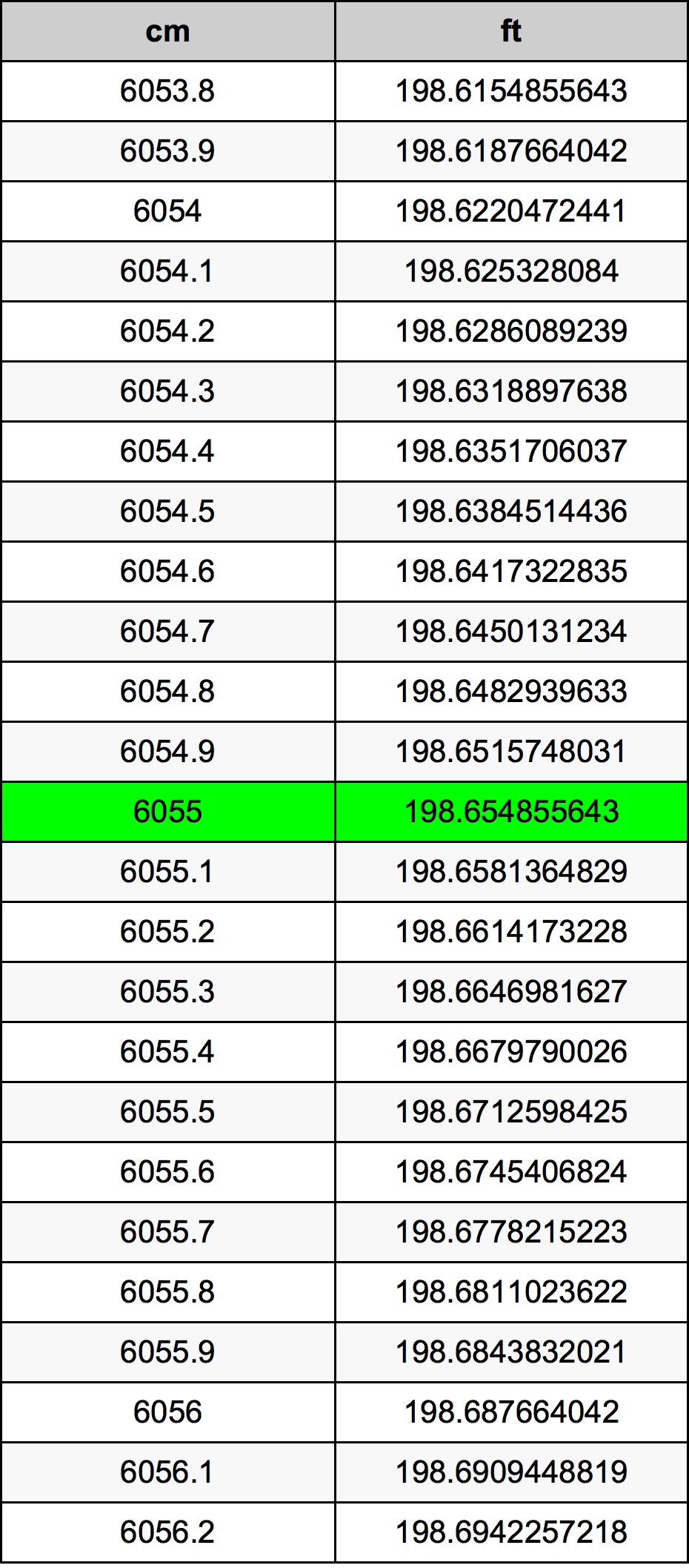 6055 Centimetri Table