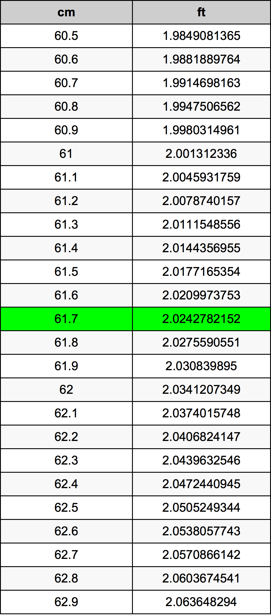 61.7 Centimetri Table