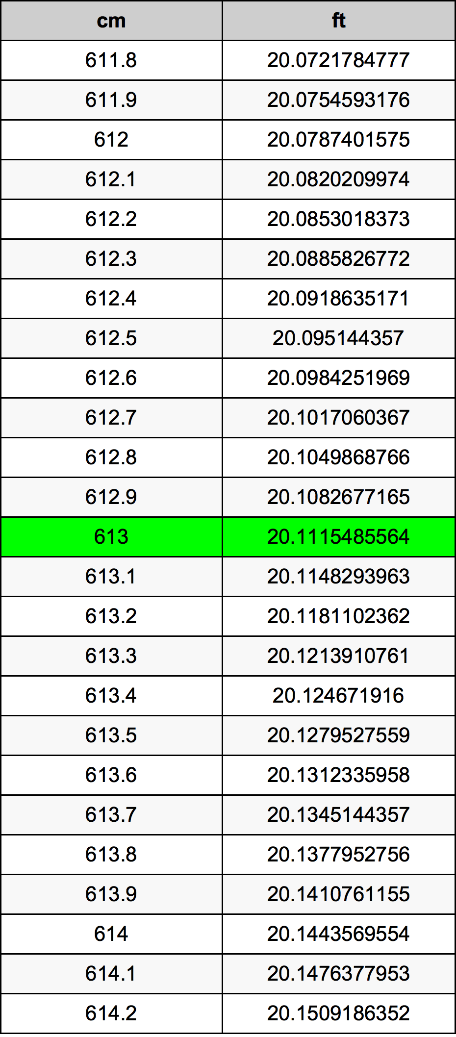 613 Centimetri Table