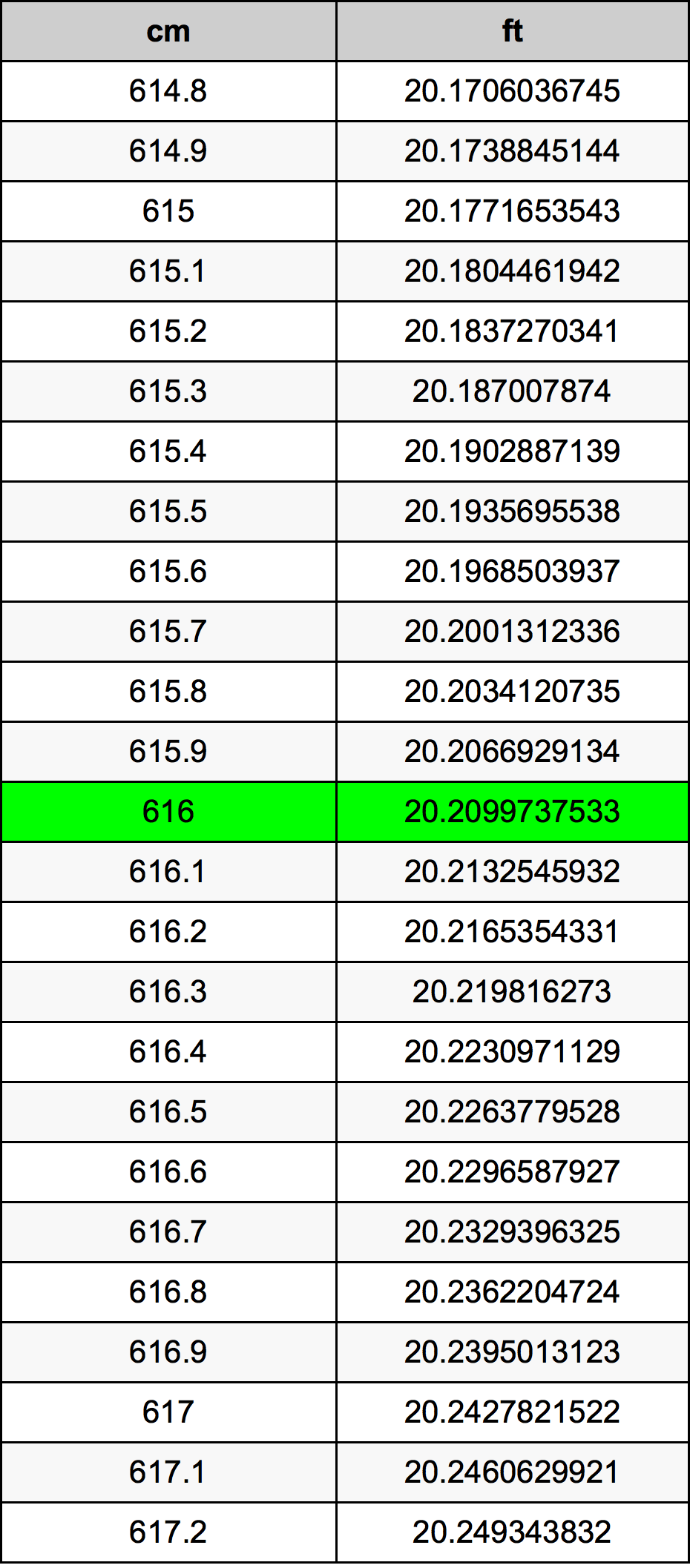 616 Centiméter átszámítási táblázat
