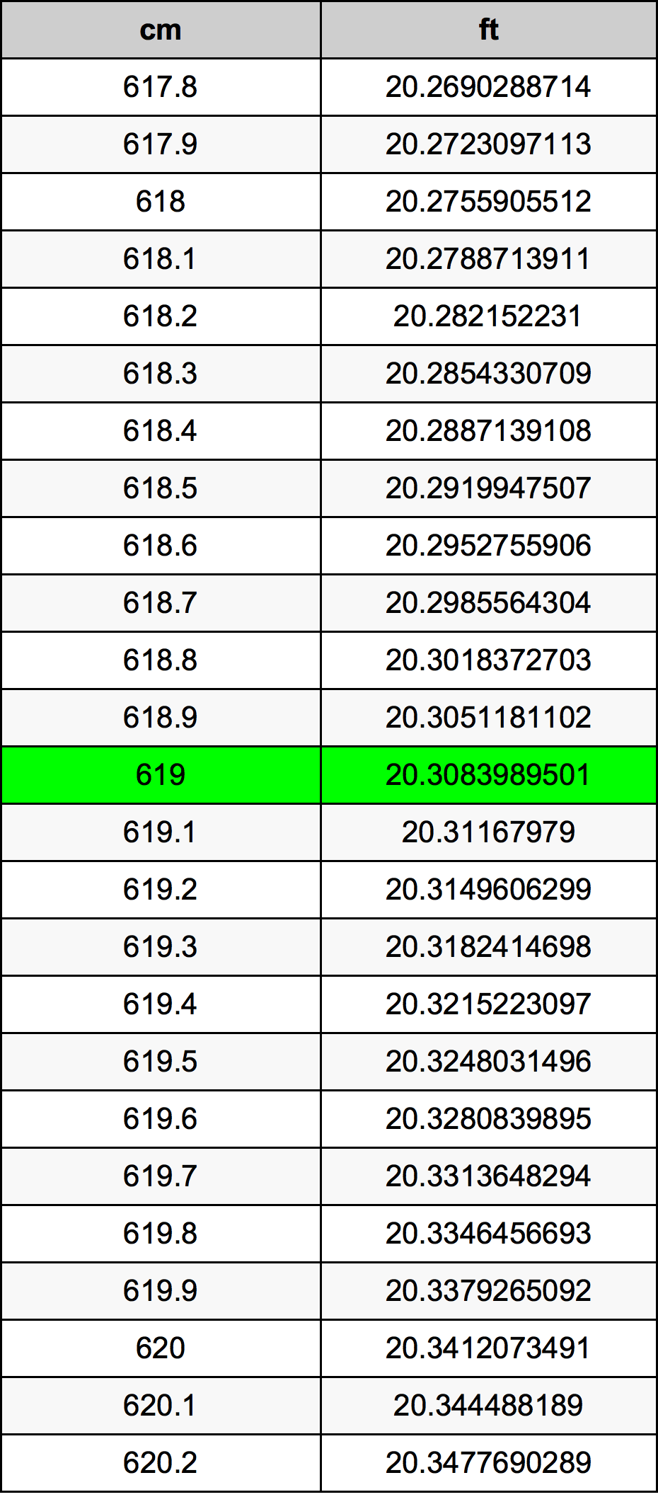 619 Centiméter átszámítási táblázat