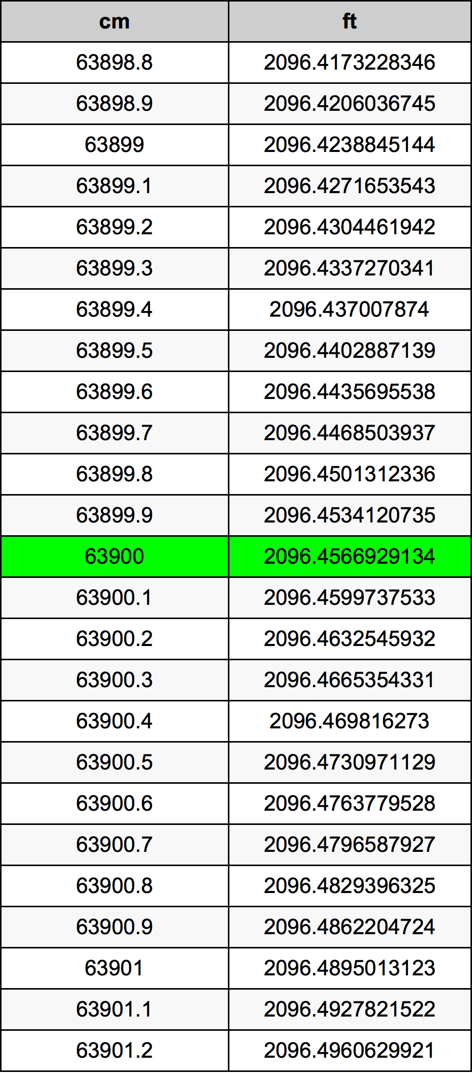 63900 Sentimeter konversi tabel
