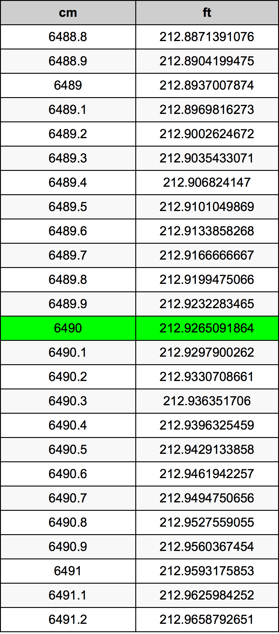 6490 Centiméter átszámítási táblázat