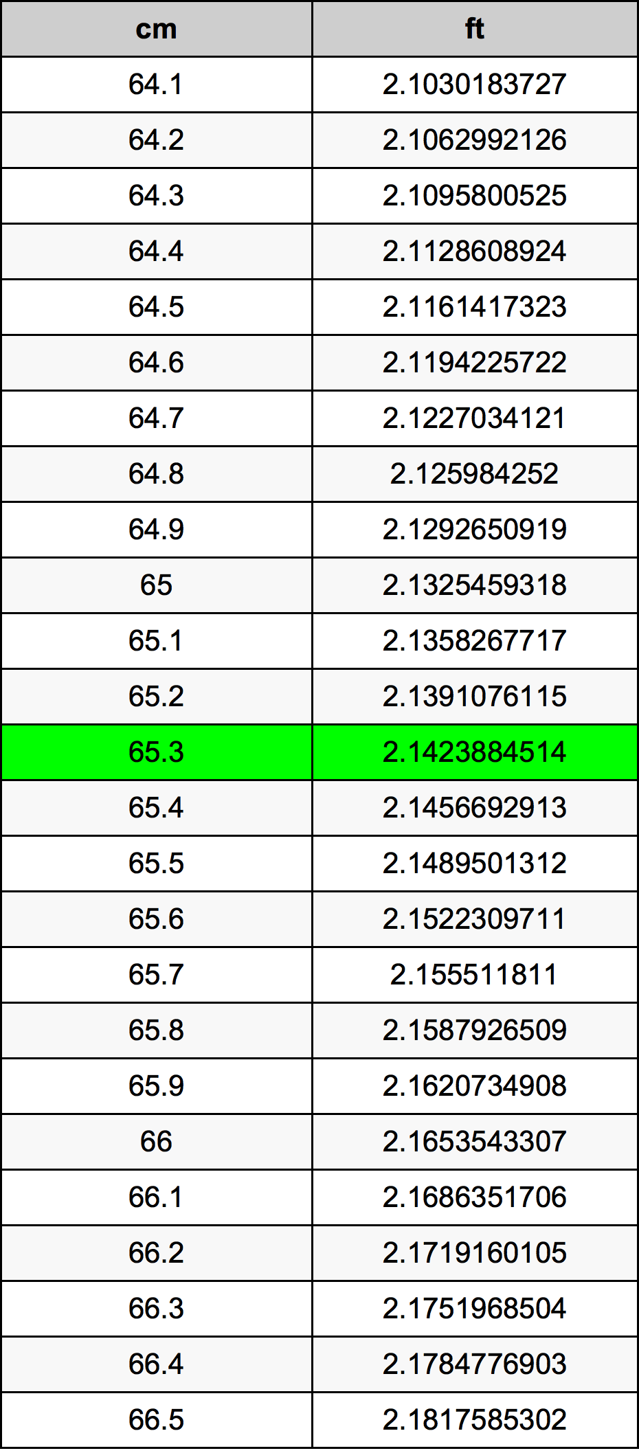 65.3 Centimetri Table