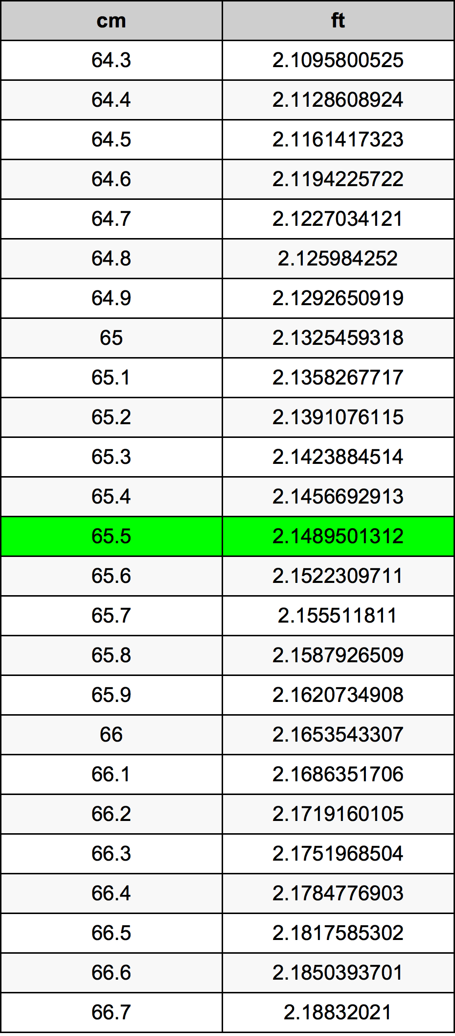 65.5 Centimetri Table