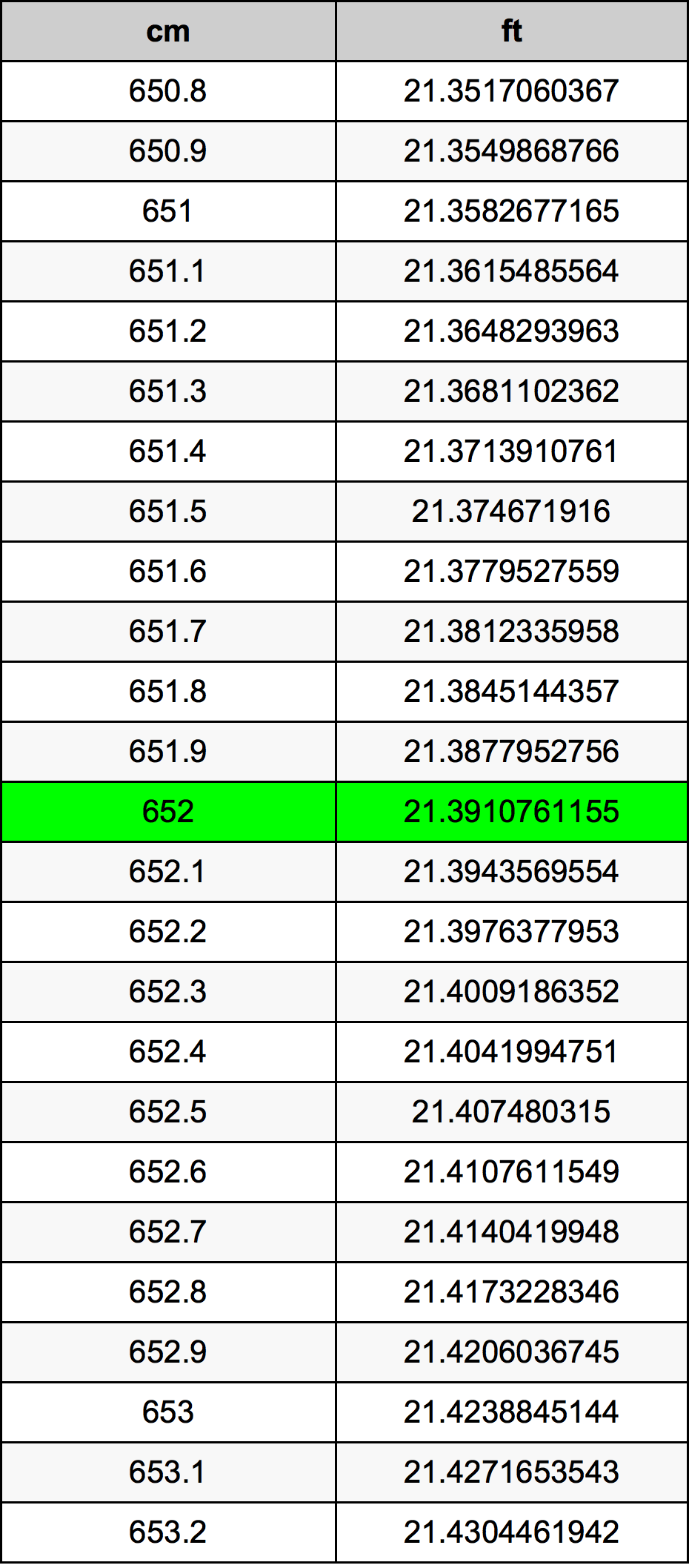 652 Centiméter átszámítási táblázat