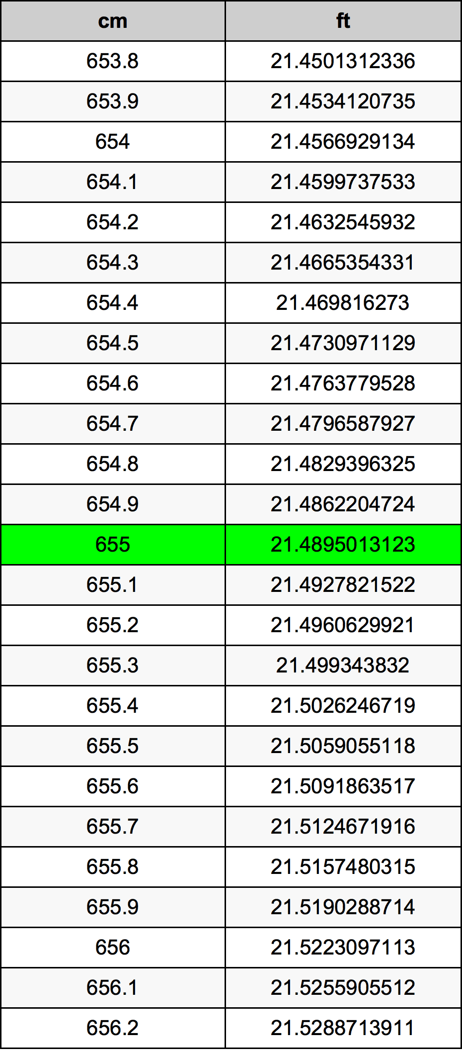655 Centiméter átszámítási táblázat