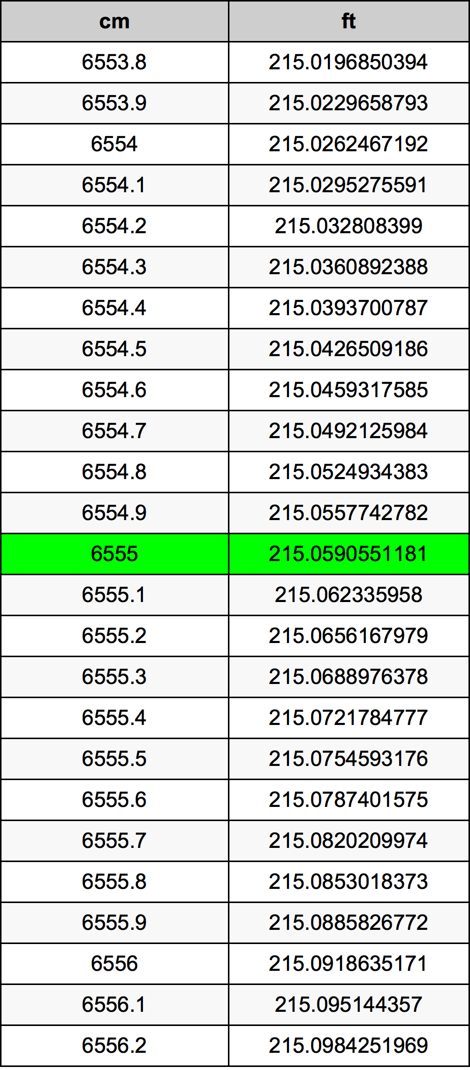 6555 Centiméter átszámítási táblázat