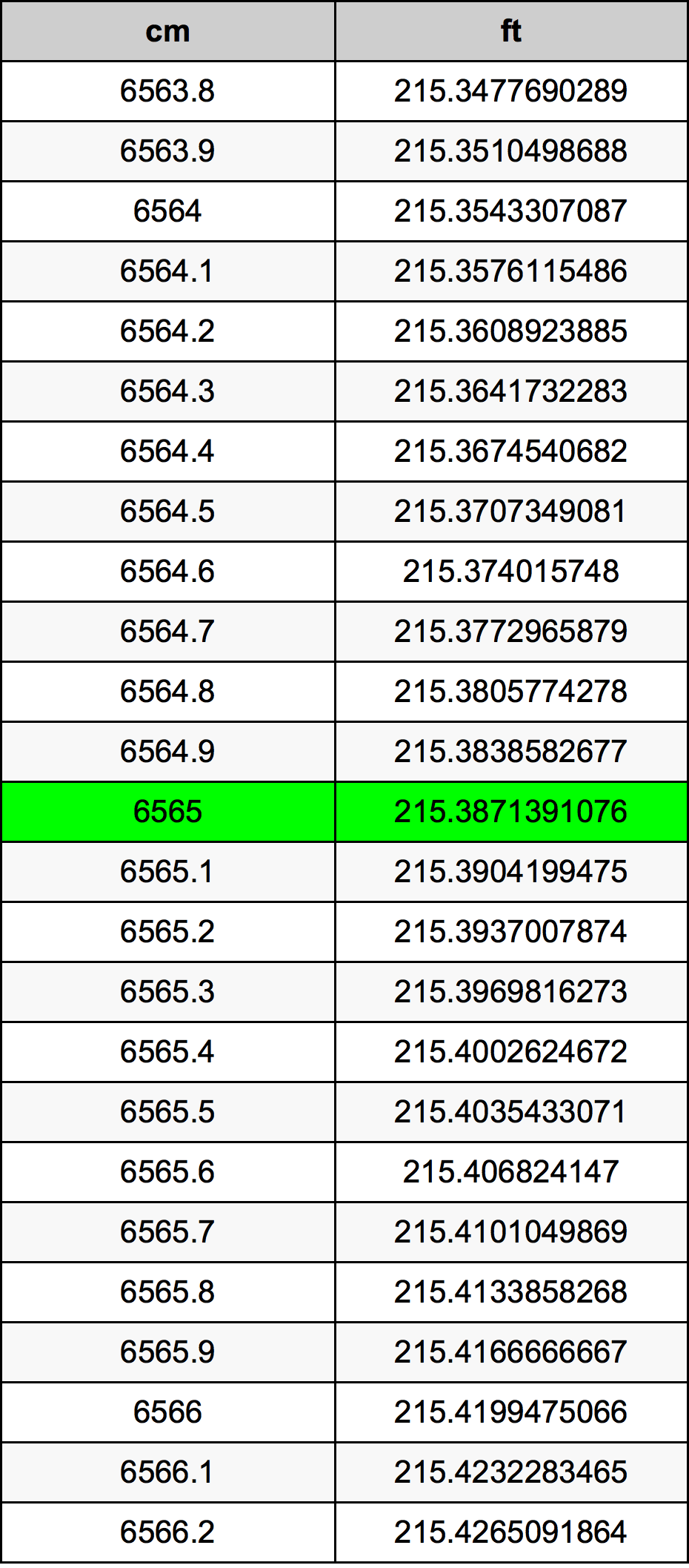 6565 Centímetro tabela de conversão