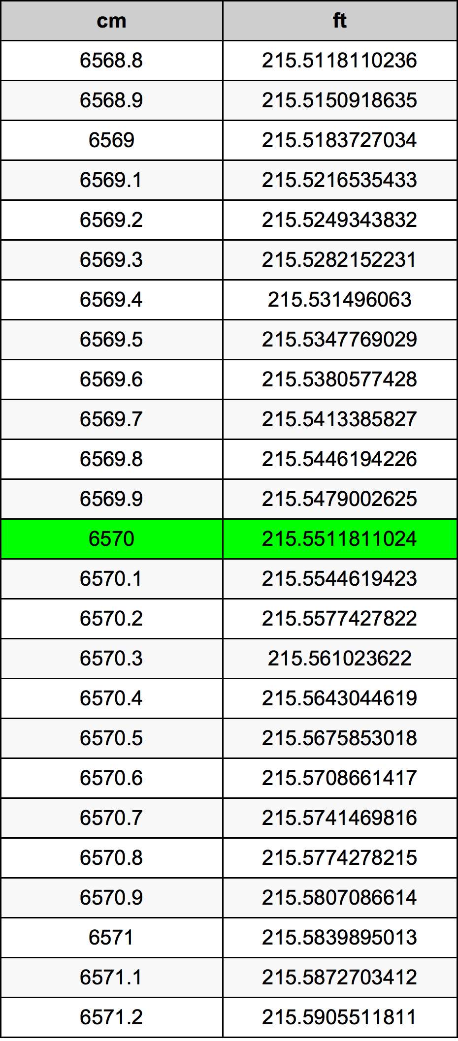 6570 Centiméter átszámítási táblázat