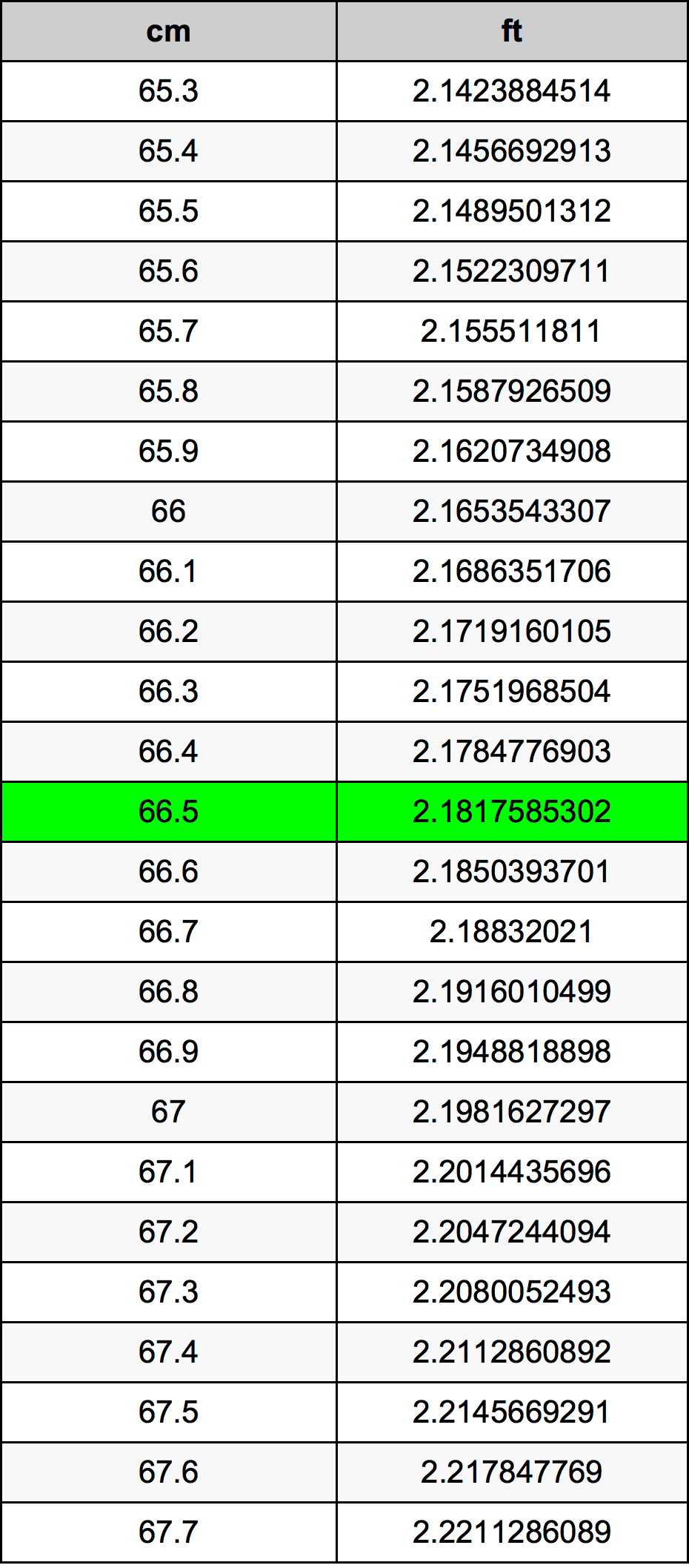 66.5 Centiméter átszámítási táblázat
