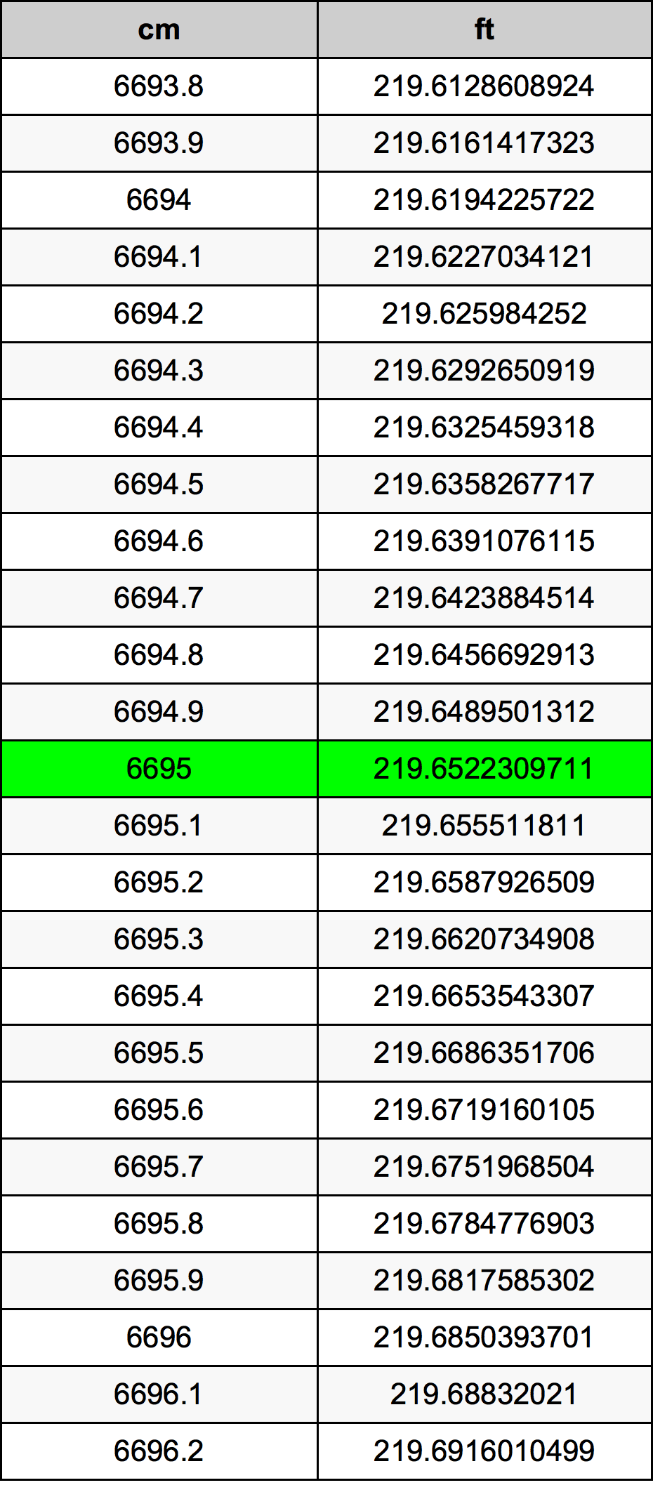 6695 Centimetri Table