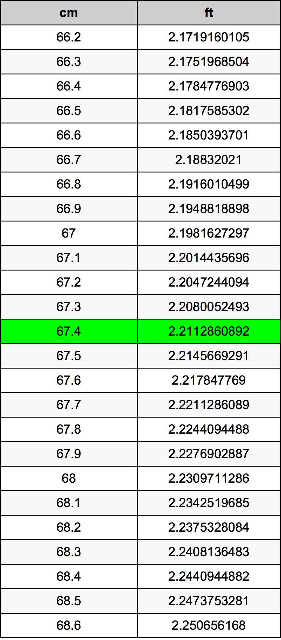 67.4 Centiméter átszámítási táblázat