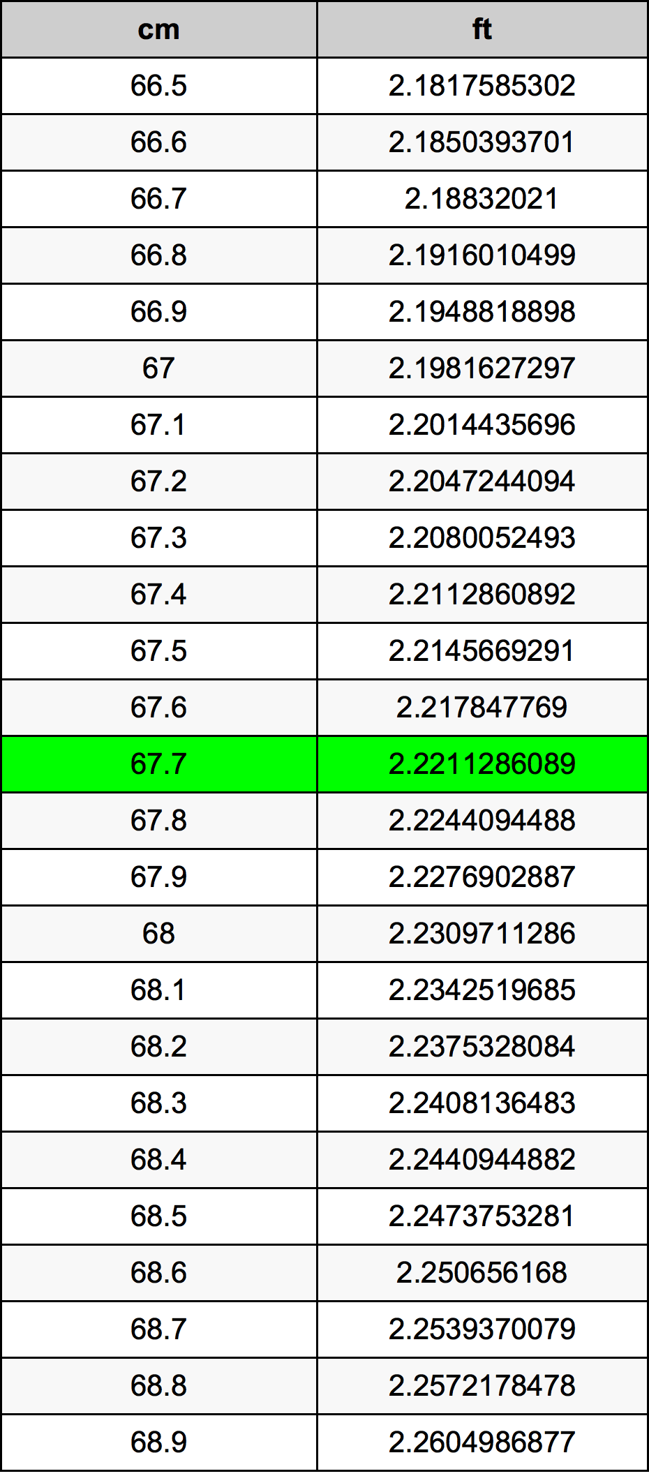 67.7 Centiméter átszámítási táblázat