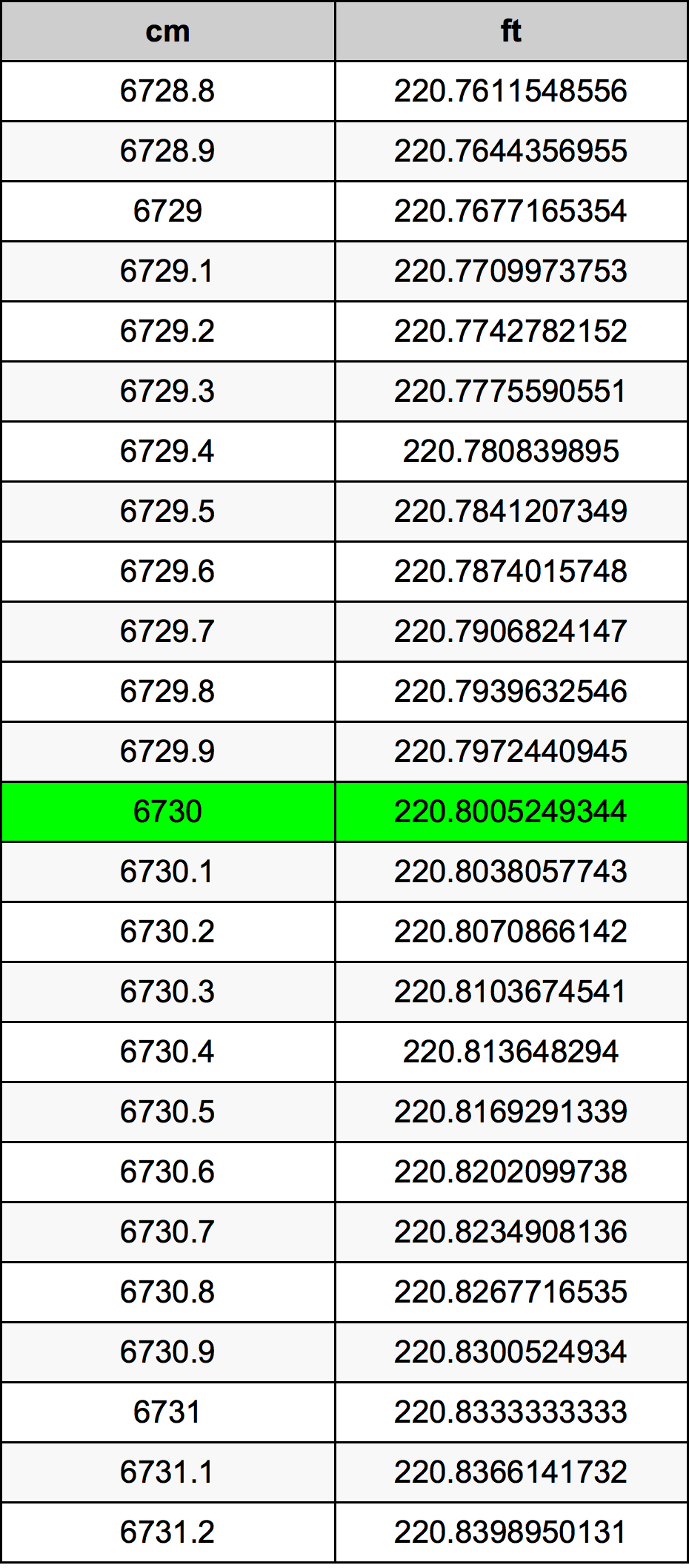 6730 Centiméter átszámítási táblázat
