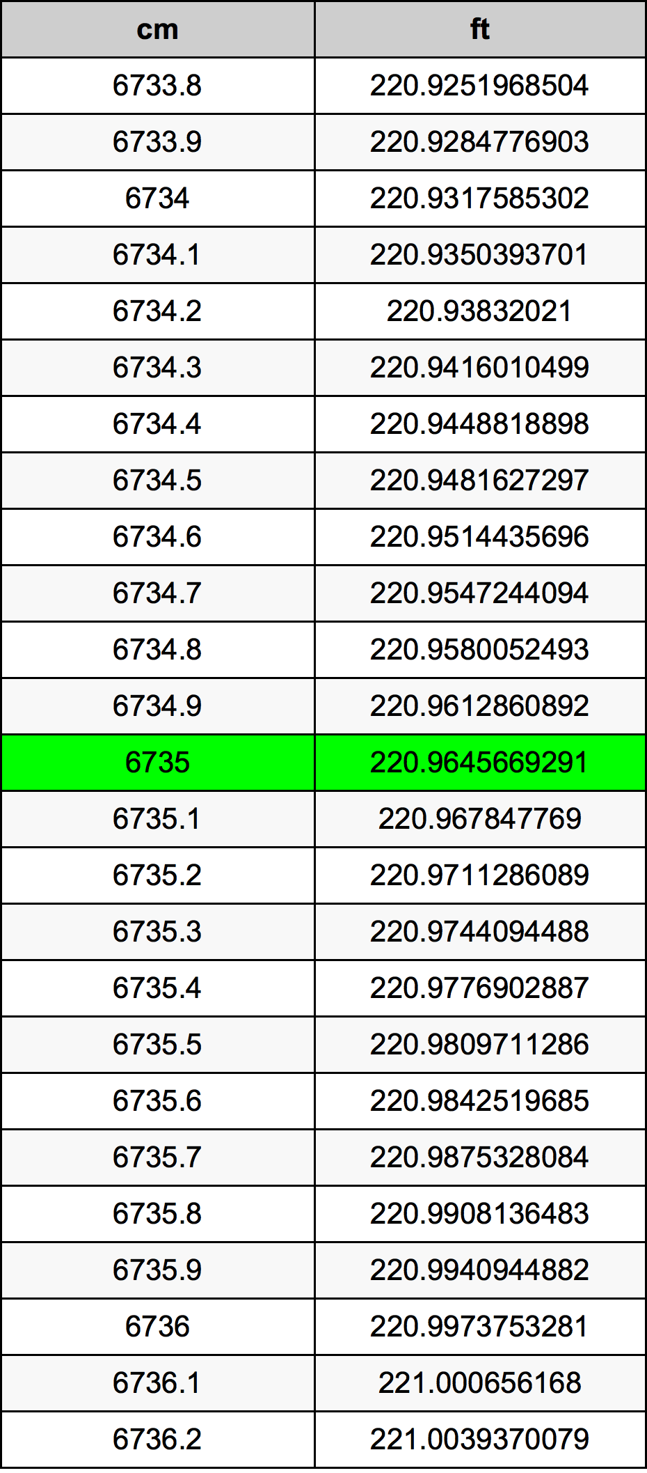 6735 Centimetri Table