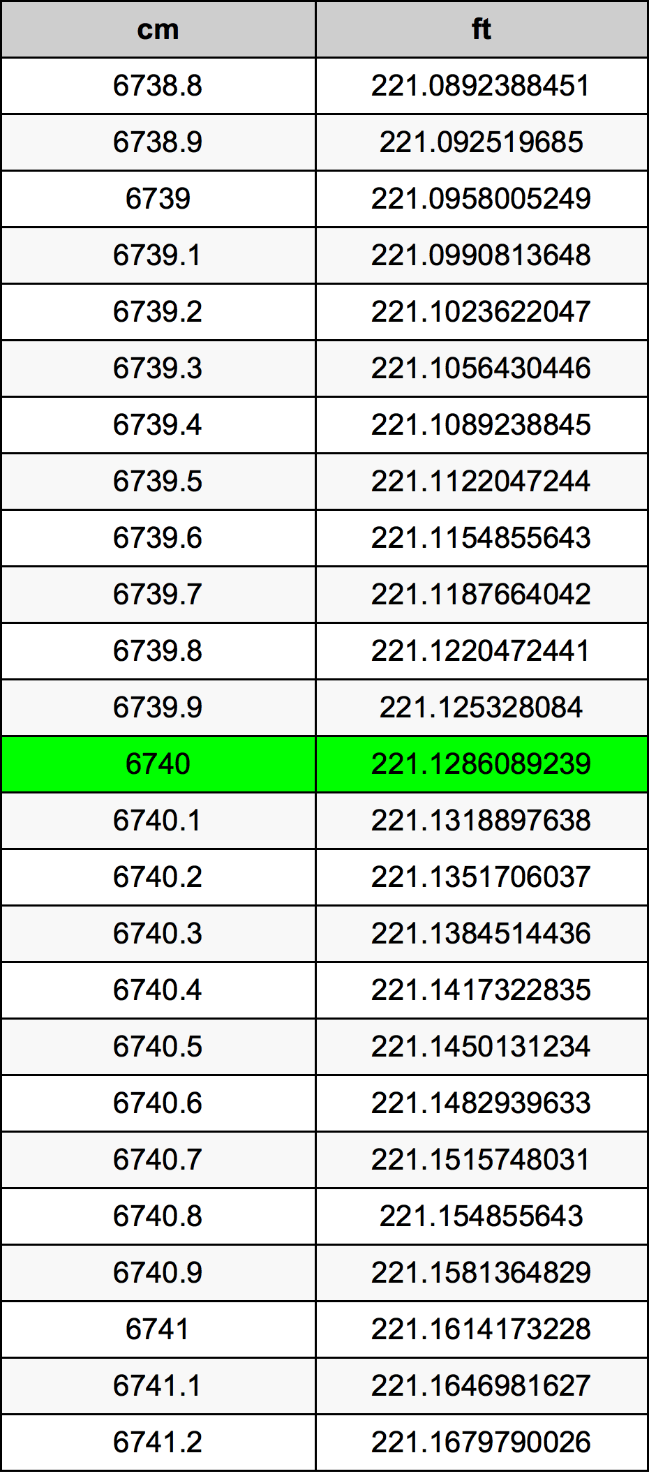 6740 Centimetri Table