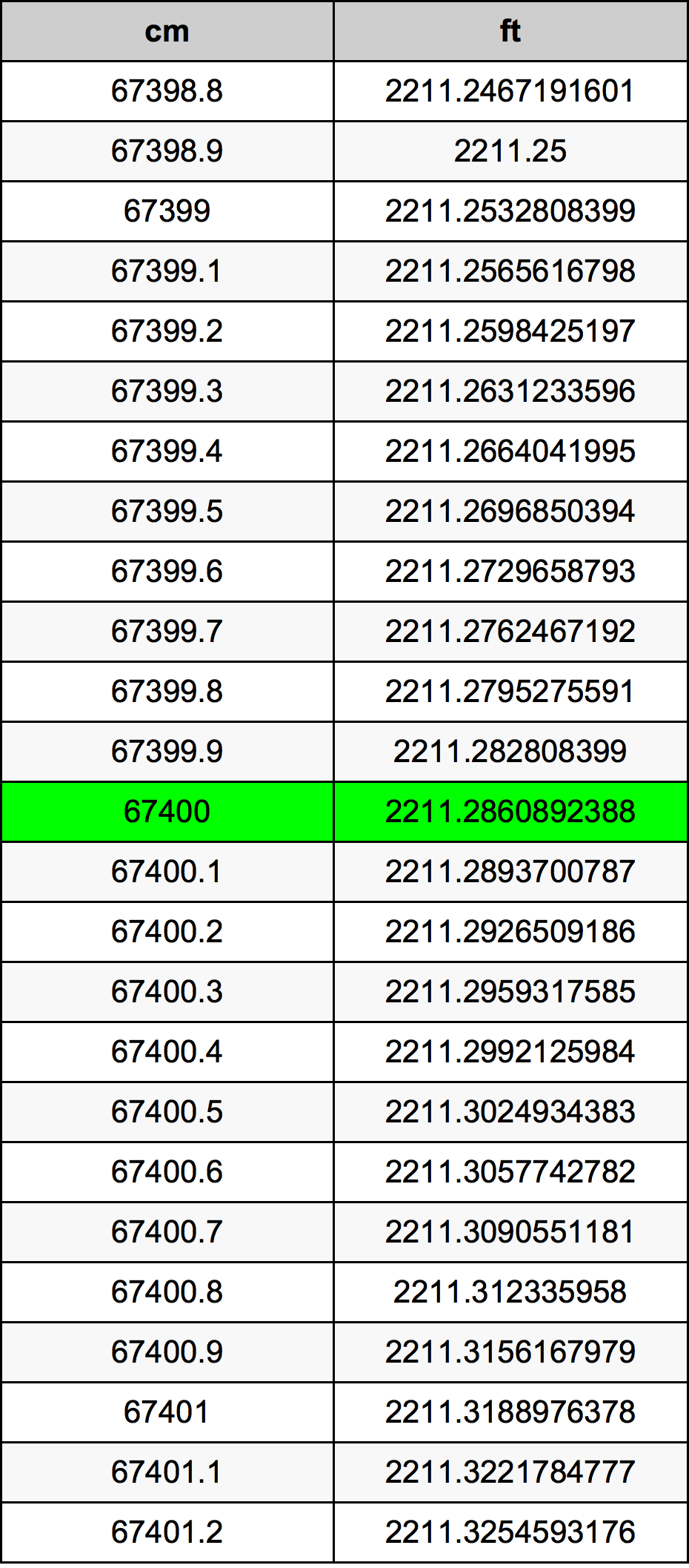 67400 Centiméter átszámítási táblázat