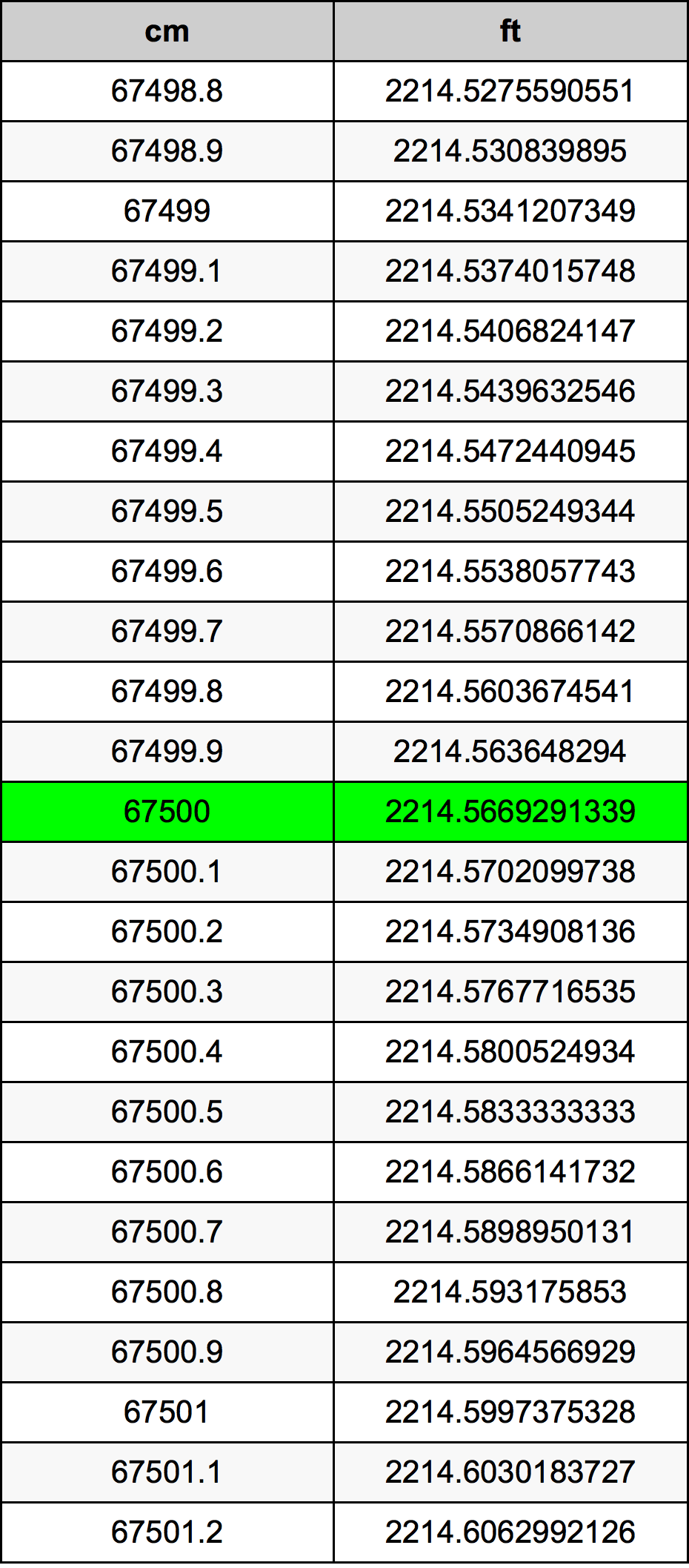 67500 Centiméter átszámítási táblázat